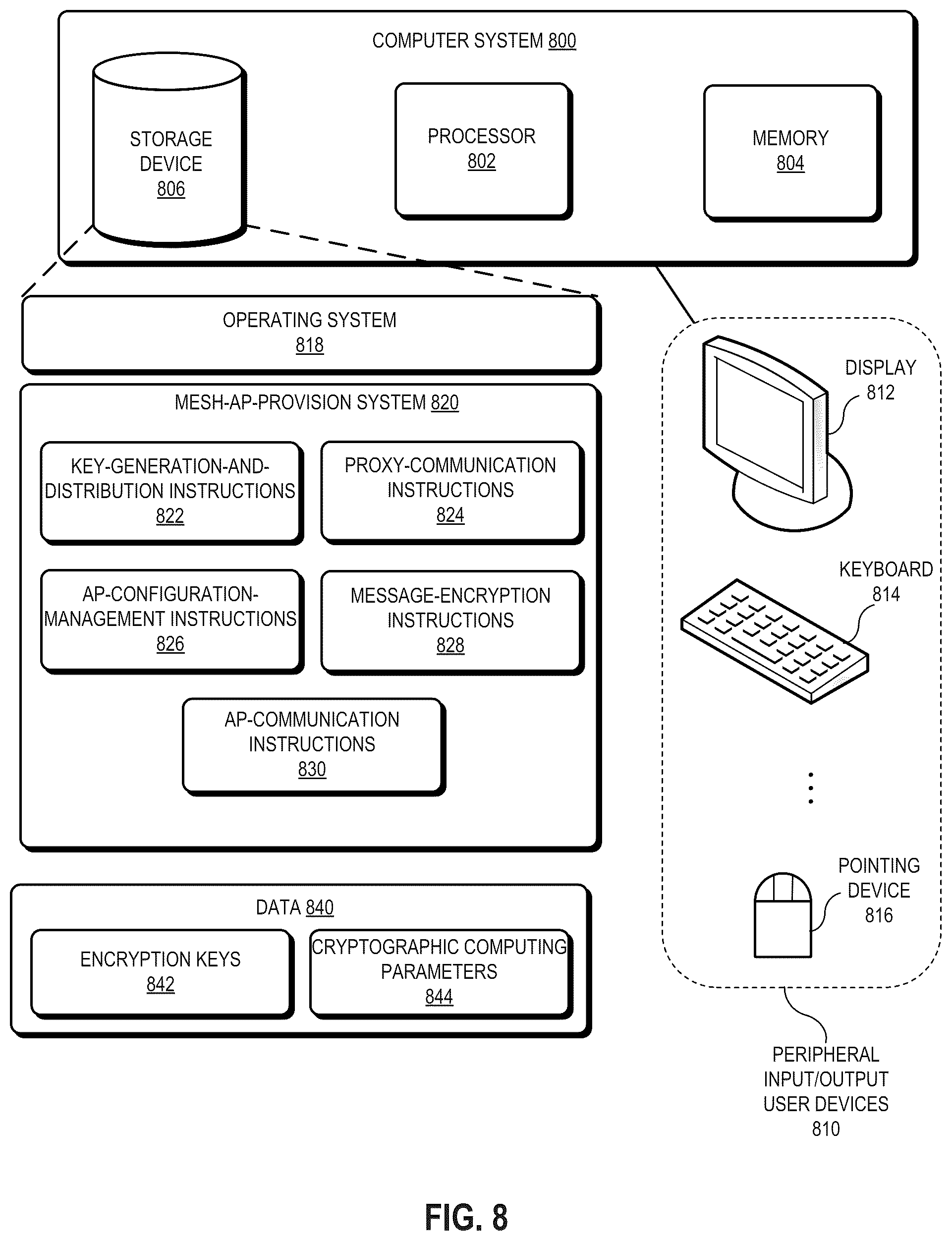 Patent US12323790 Figure 8 – Secure zero-exchange provision system for wireless mesh access points