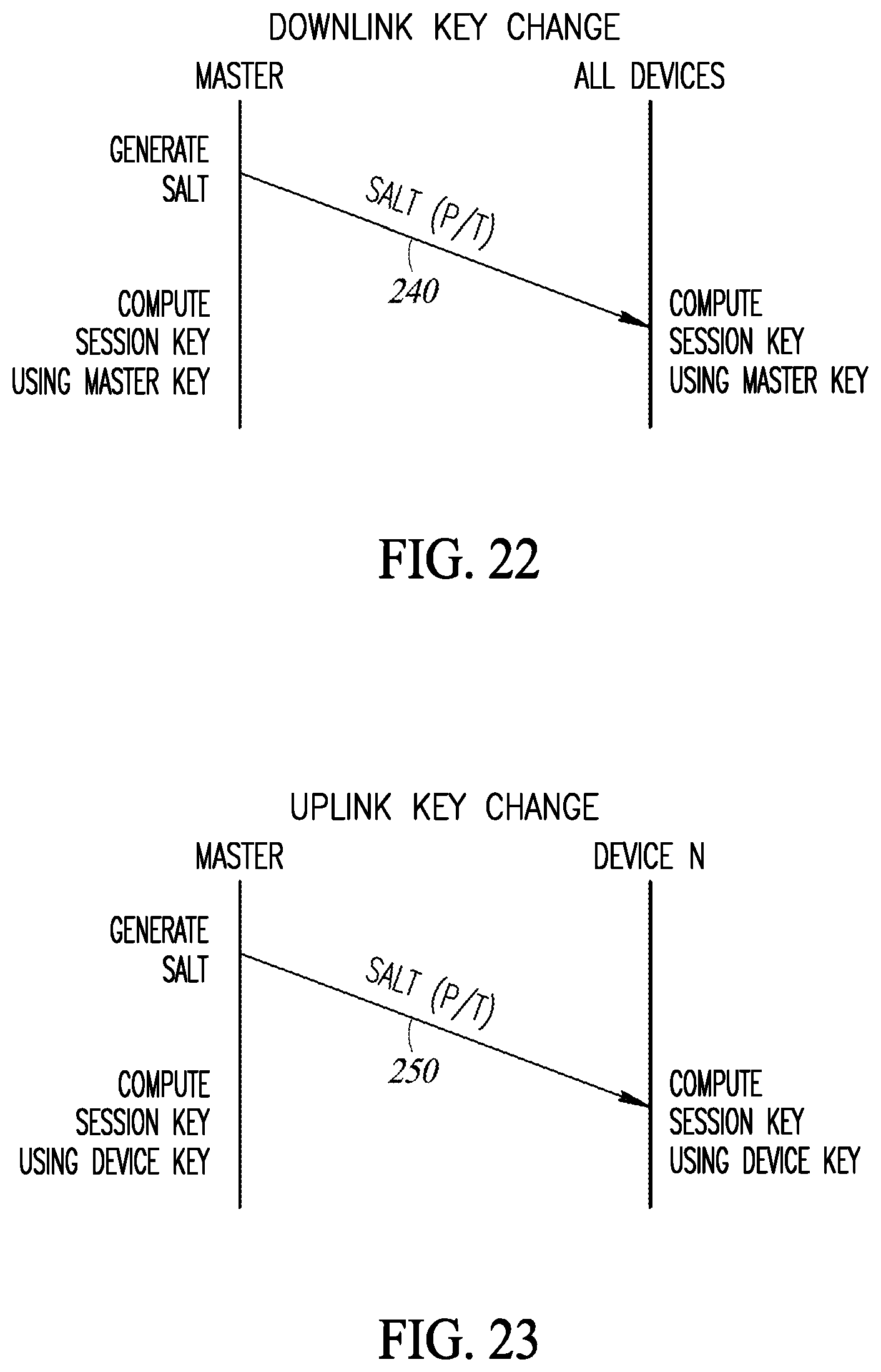 Patent US12323791 Figure 14 – Secure communication encryption and decryption mechanism in a wireless communication system
