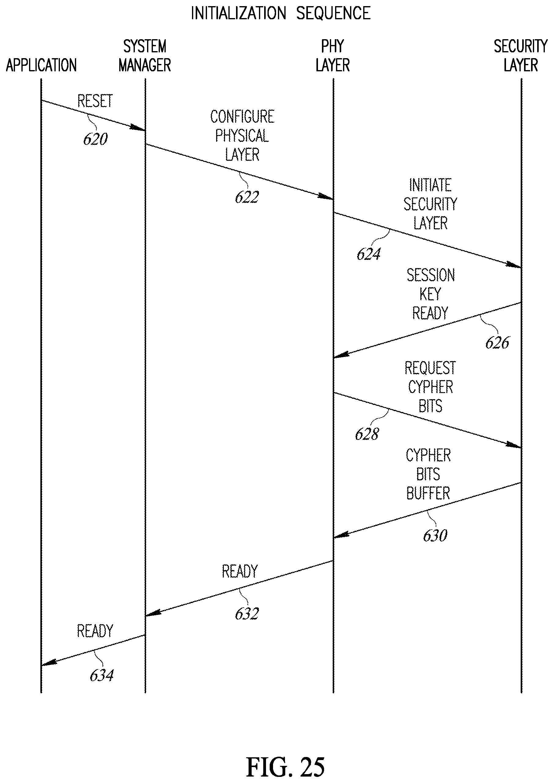 Patent US12323791 Figure 16 – Secure communication encryption and decryption mechanism in a wireless communication system