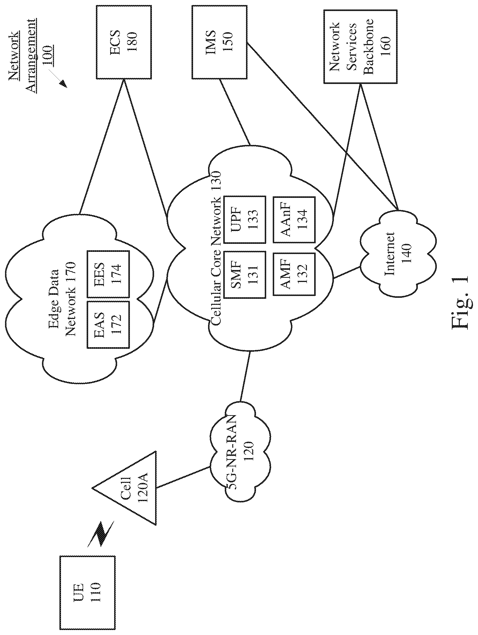 Patent US12323793 Figure 1 – Edge enabler client identification authentication procedures