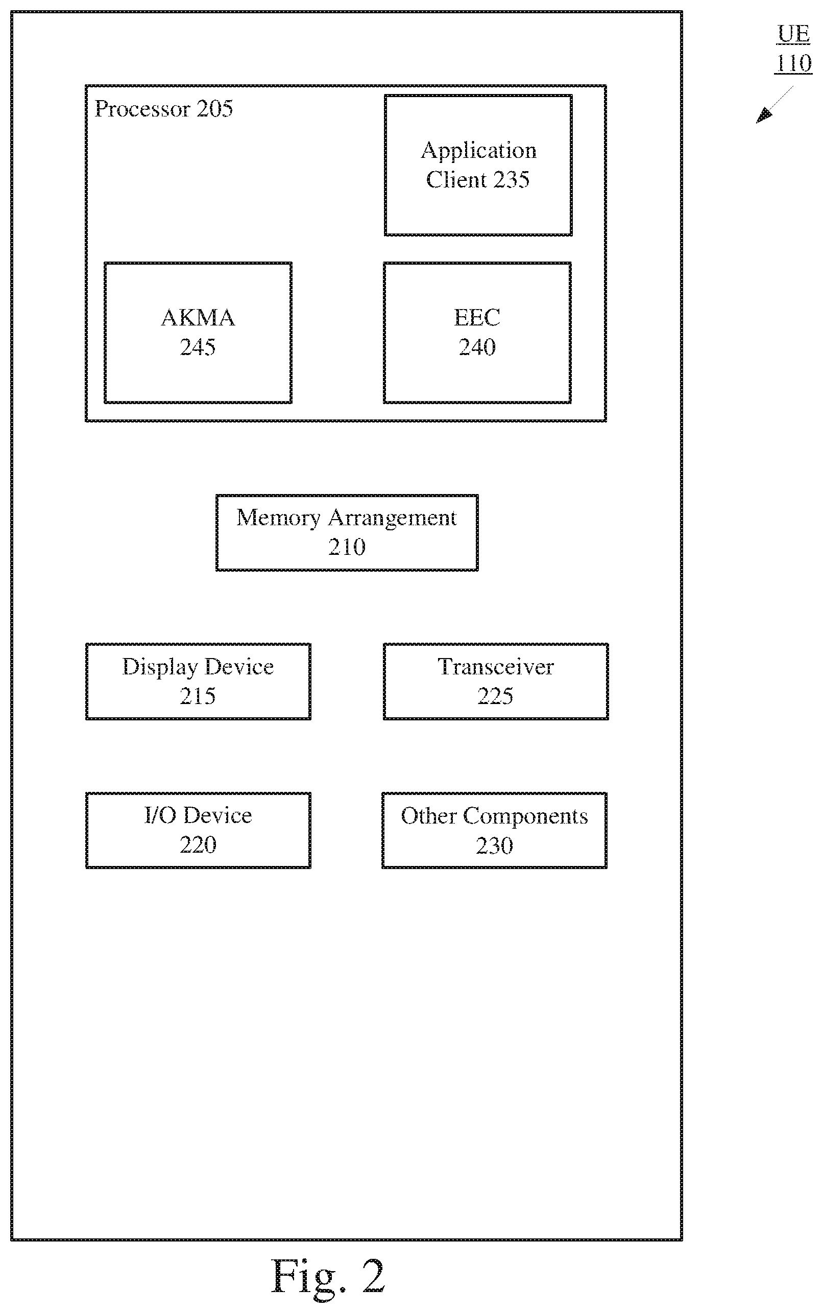 Patent US12323793 Figure 2 – Edge enabler client identification authentication procedures