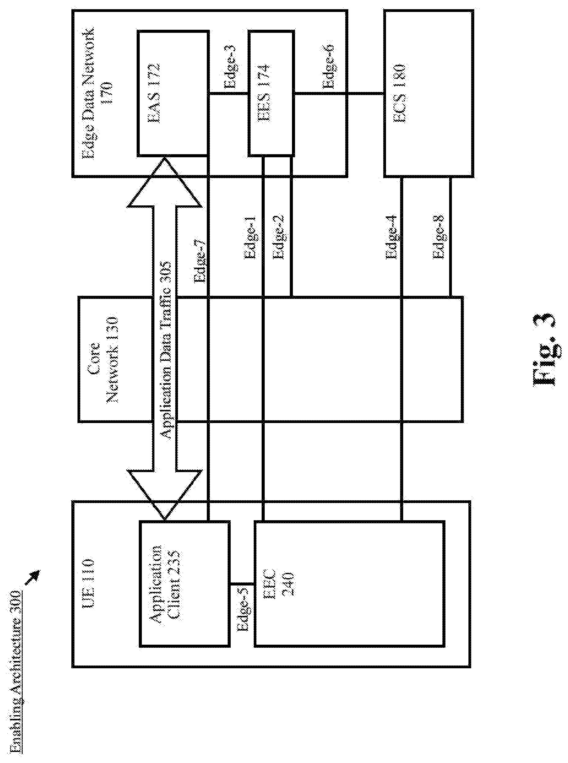 Patent US12323793 Figure 3 – Edge enabler client identification authentication procedures