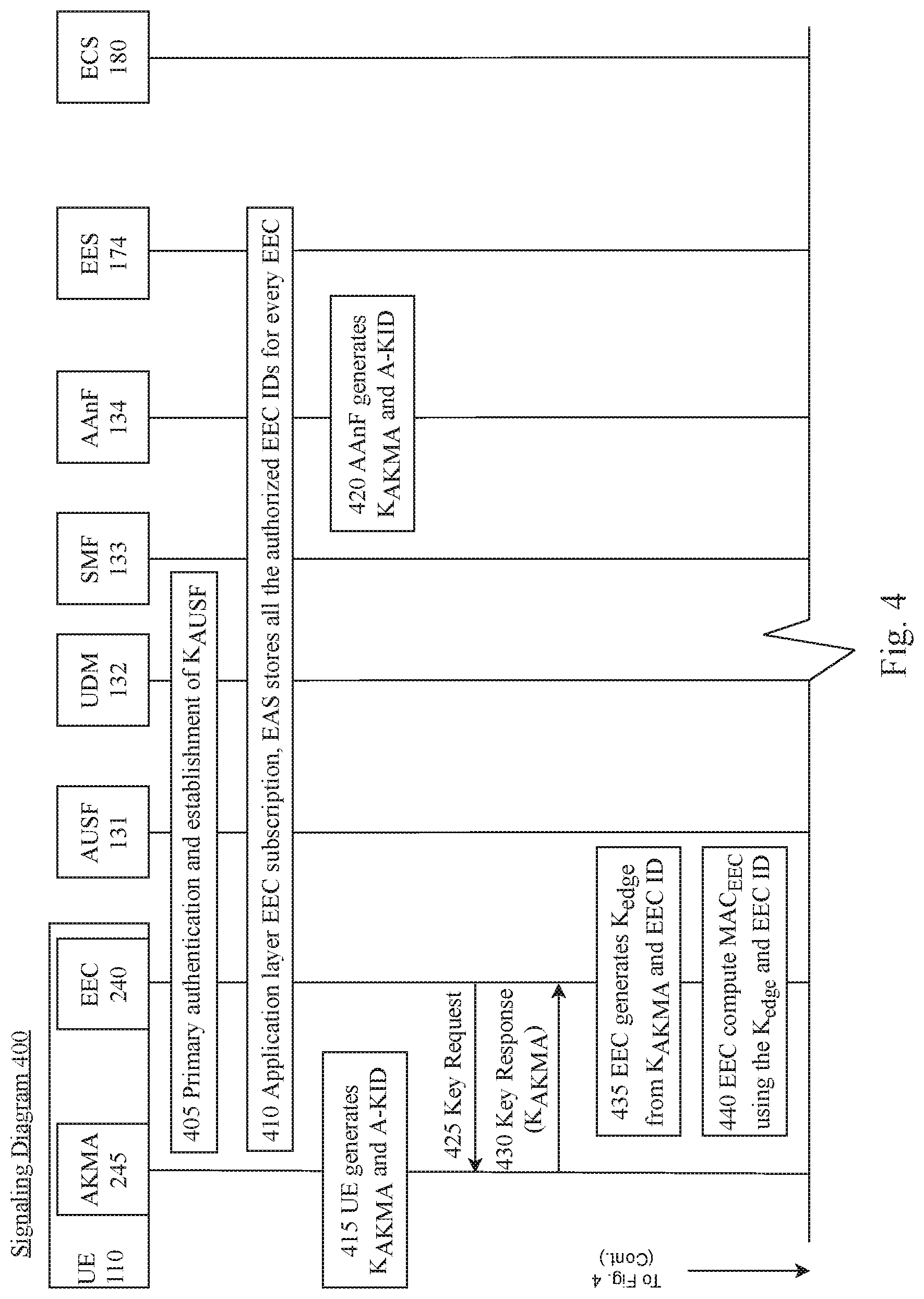 Patent US12323793 Figure 4 – Edge enabler client identification authentication procedures