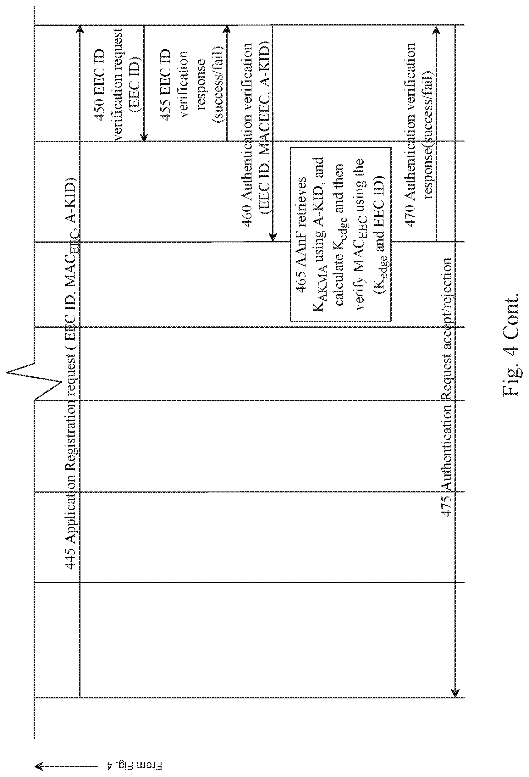 Patent US12323793 Figure 5 – Edge enabler client identification authentication procedures