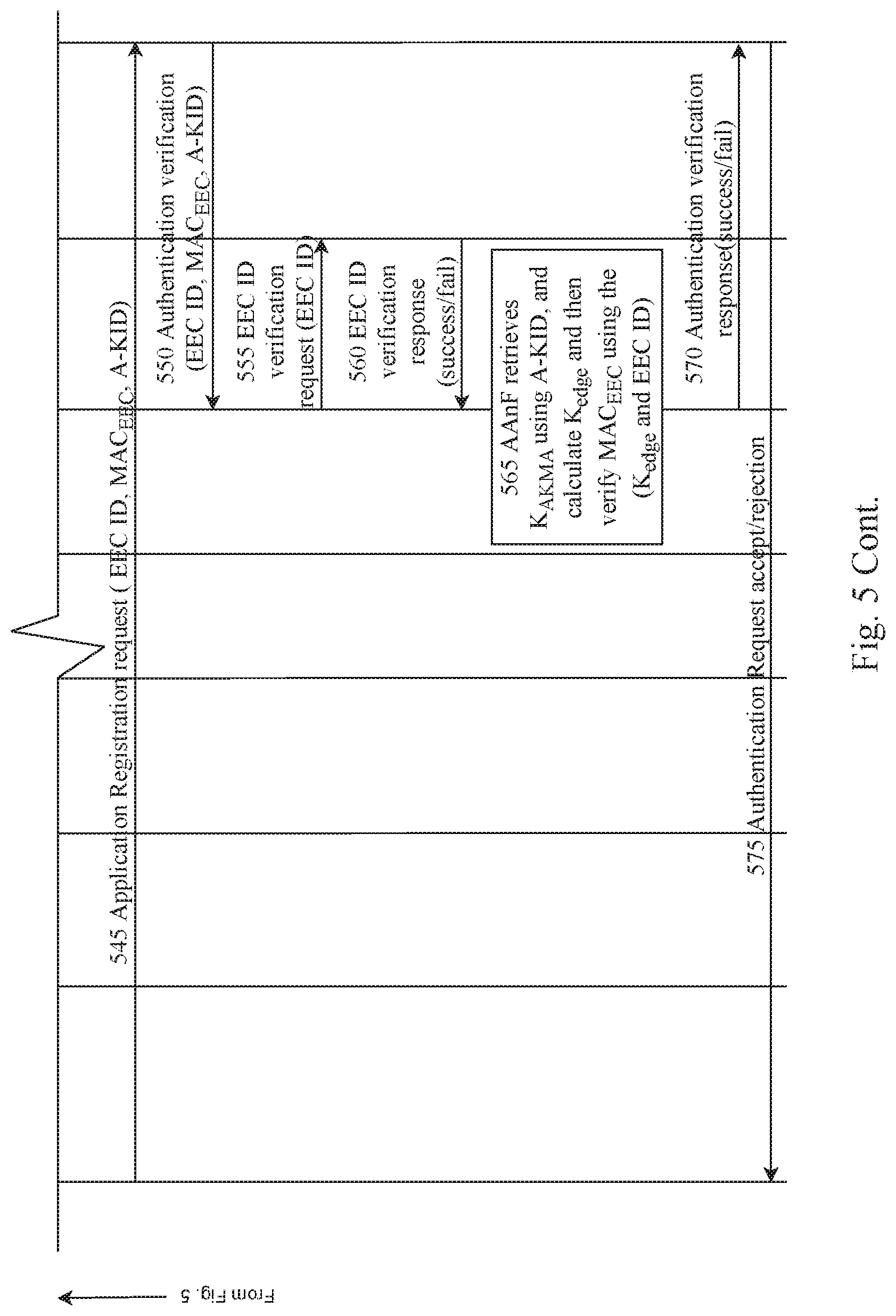 Patent US12323793 Figure 7 – Edge enabler client identification authentication procedures