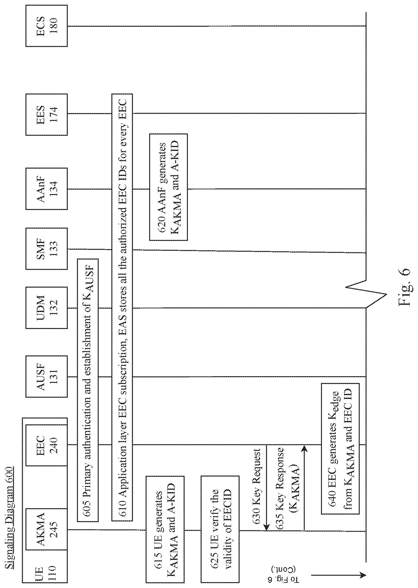 Patent US12323793 Figure 8 – Edge enabler client identification authentication procedures