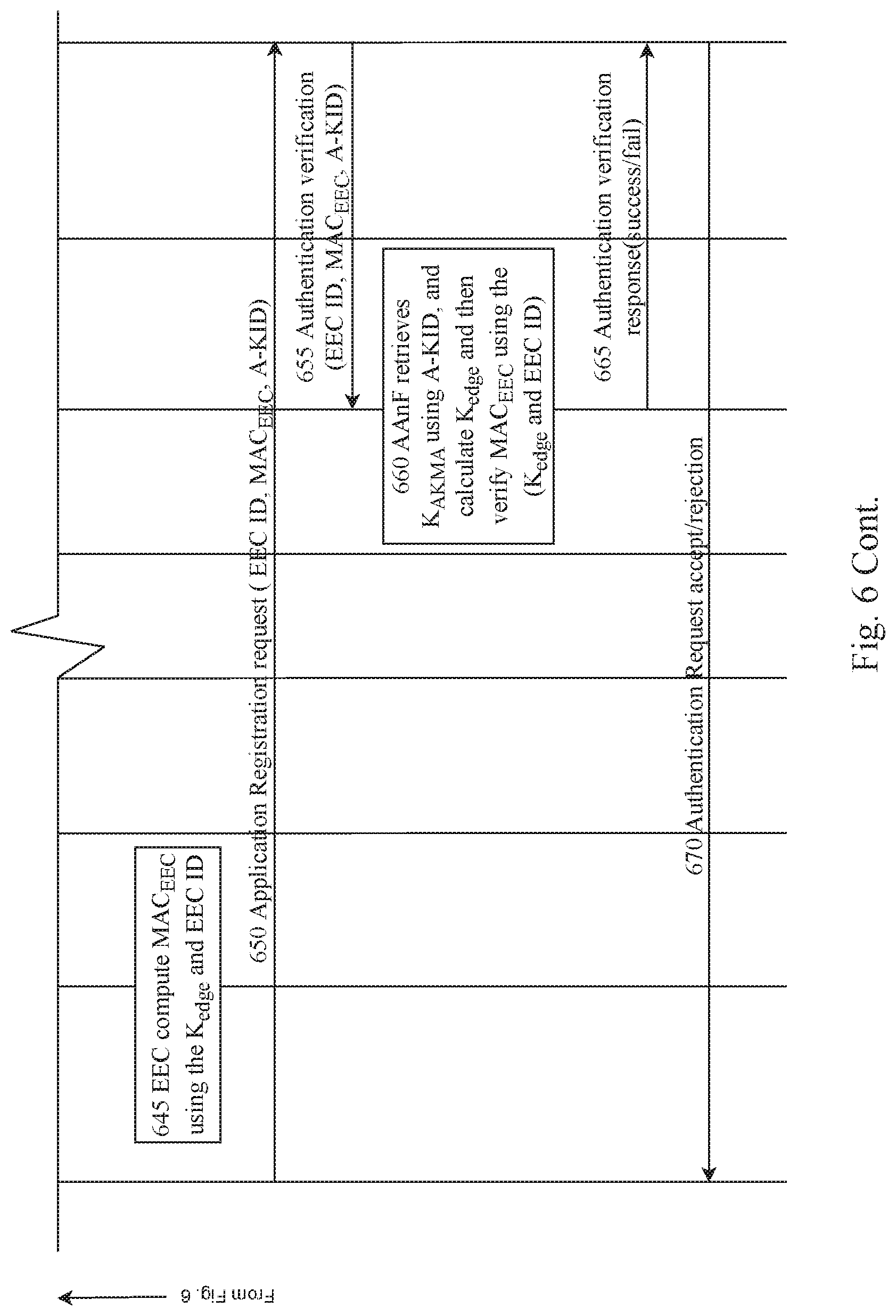 Patent US12323793 Figure 9 – Edge enabler client identification authentication procedures