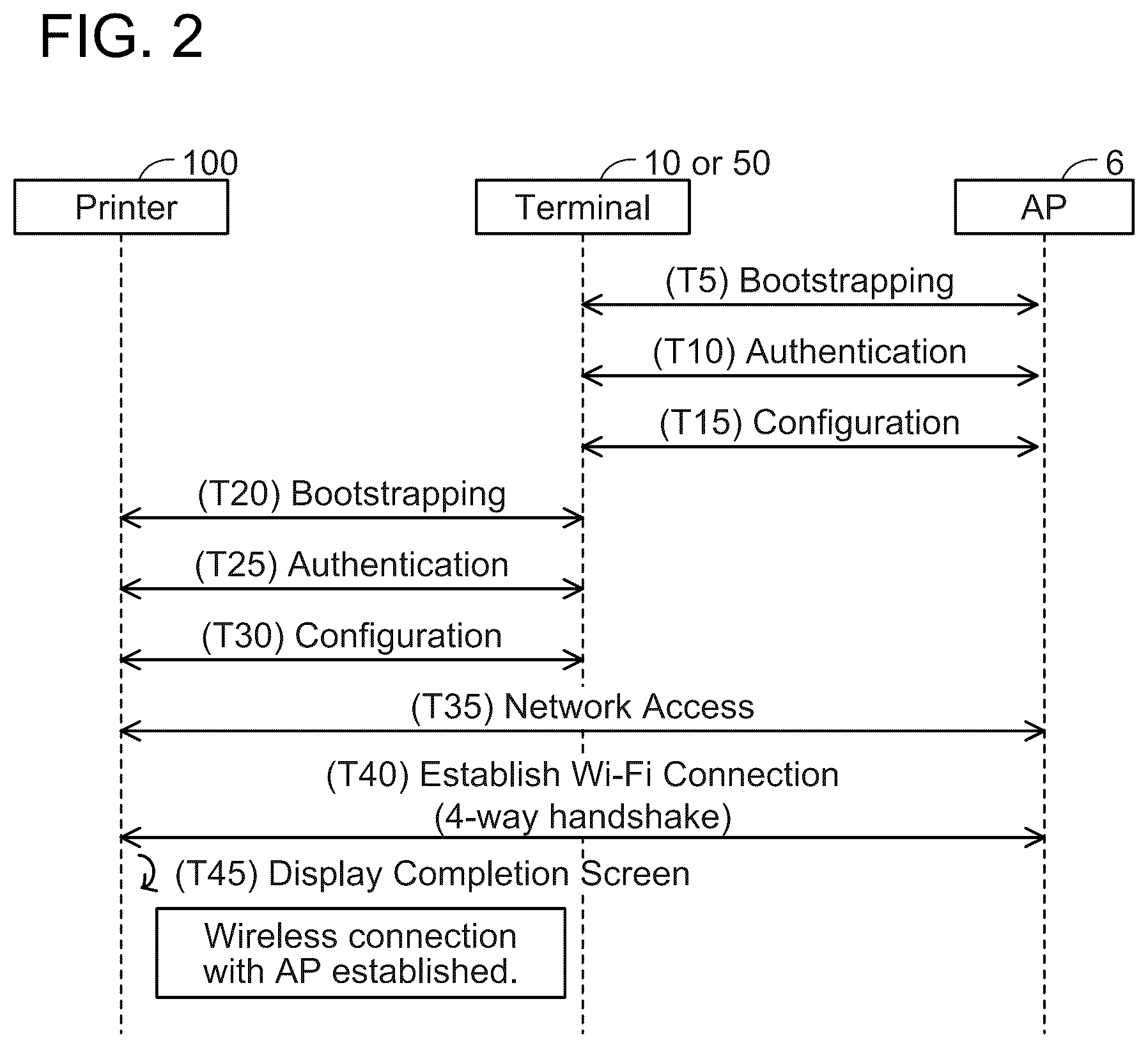 Patent US12323794 Figure 2 – Communication device and non-transitory computer-readable recording medium storing computer-readable instructions for communication device