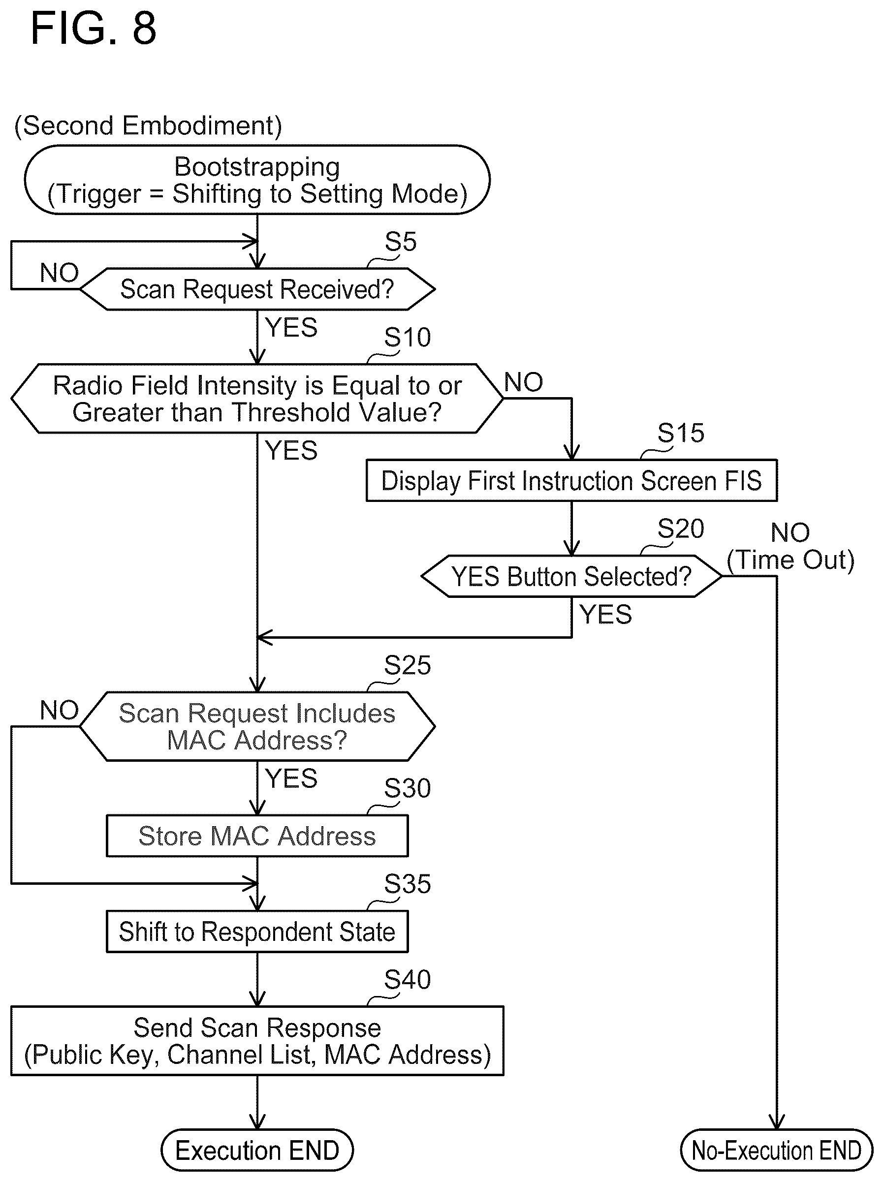 Patent US12323794 Figure 8 – Communication device and non-transitory computer-readable recording medium storing computer-readable instructions for communication device