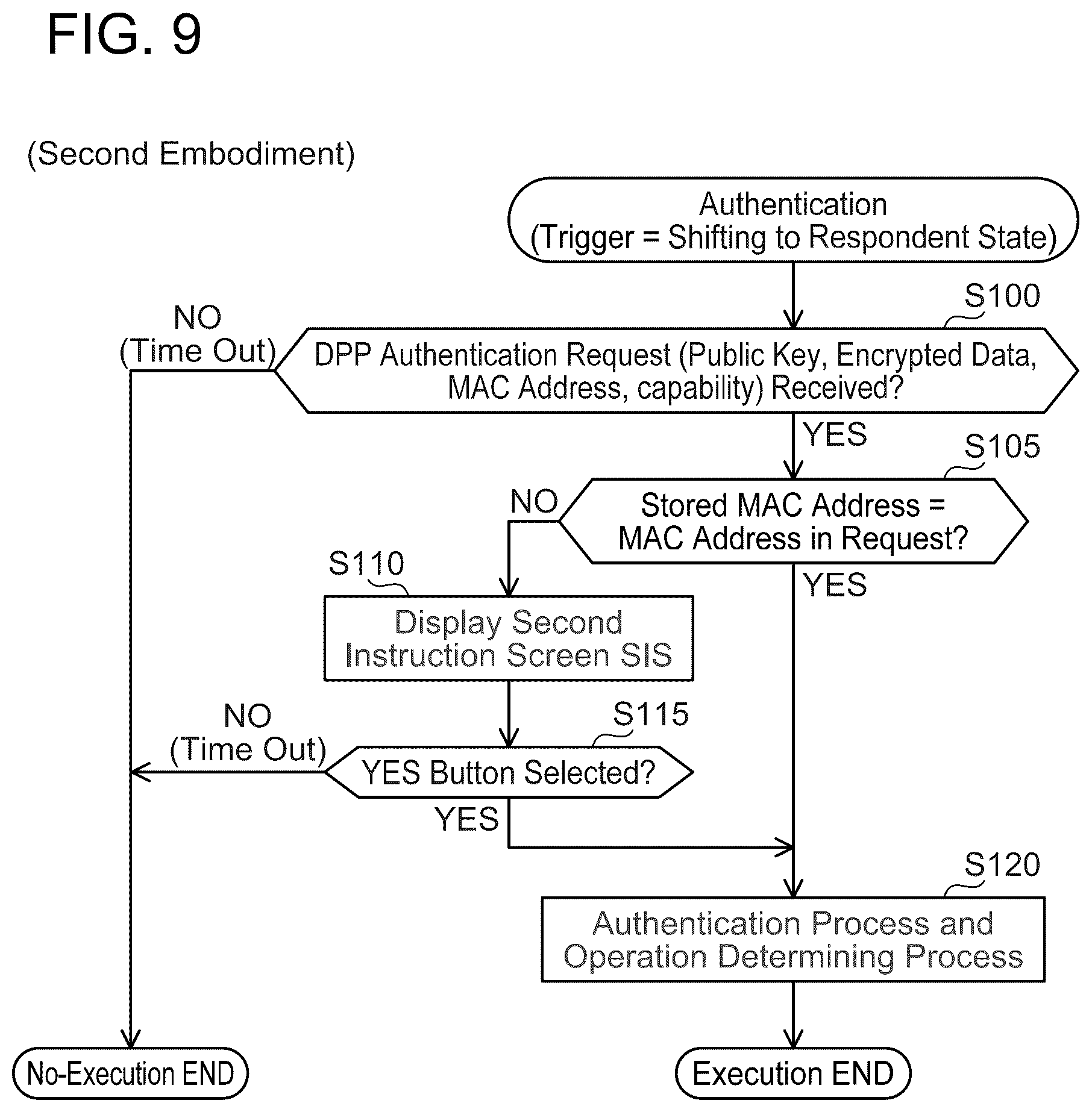 Patent US12323794 Figure 9 – Communication device and non-transitory computer-readable recording medium storing computer-readable instructions for communication device