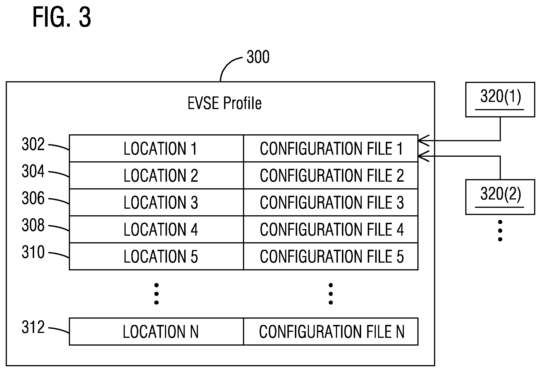 Patent US12323796 Figure 2 – Electric vehicle supply equipment (EVSE) configuration management system and method