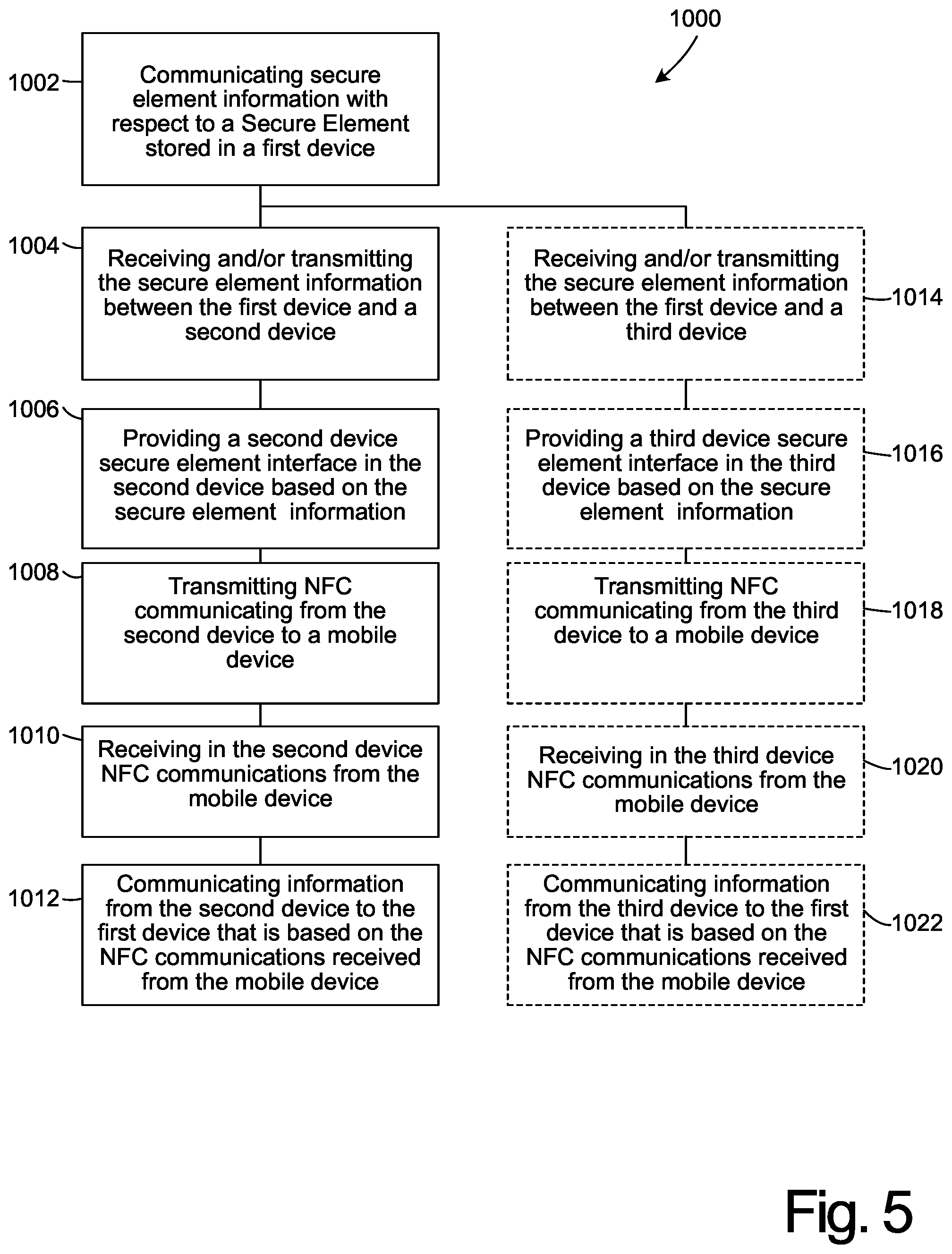 Patent US12323797 Figure 3 – System and method of distributed communications