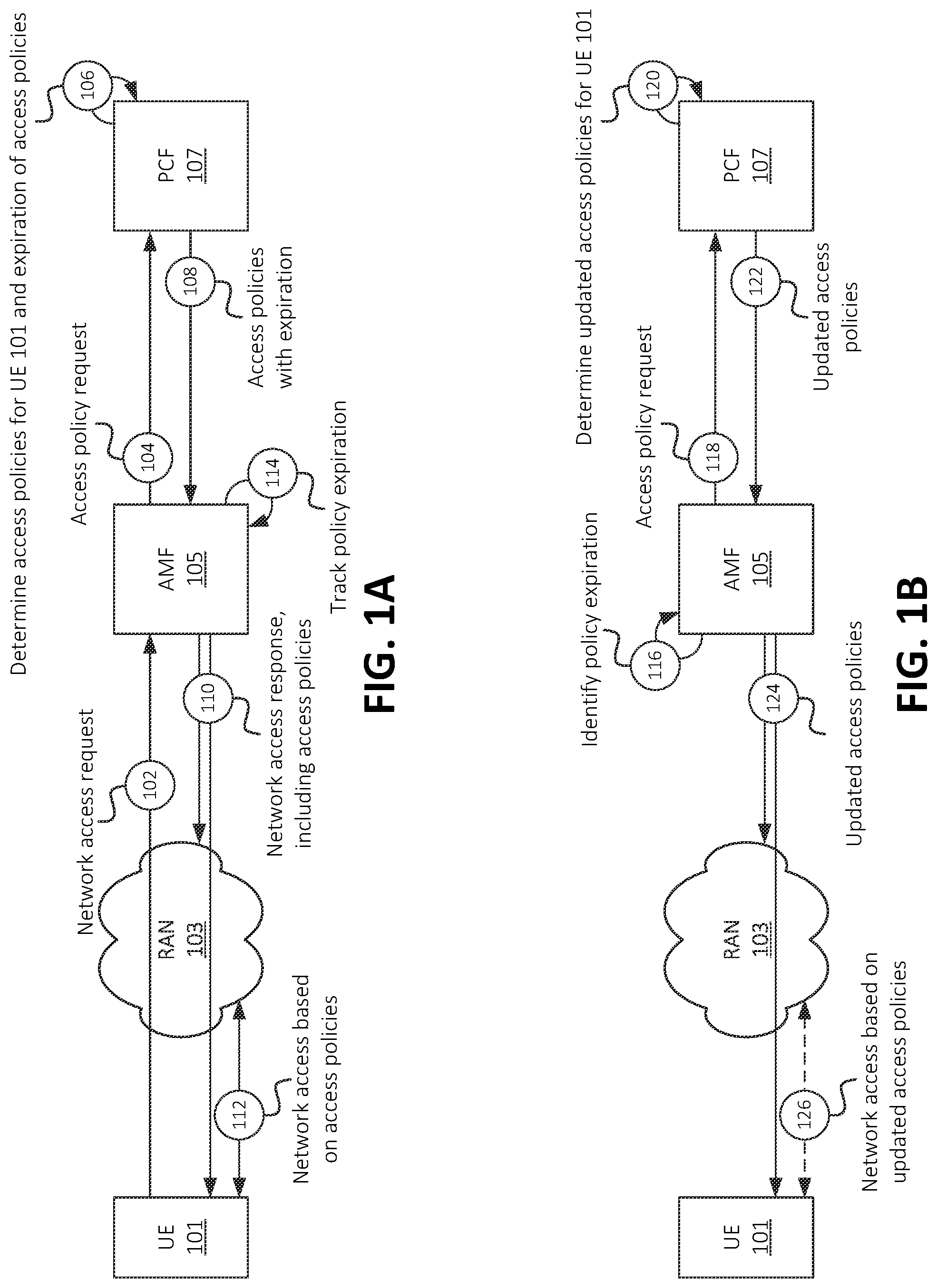 Patent US12323798 — Systems and methods for dynamic access and mobility policy refresh in wireless networks — Figure 1