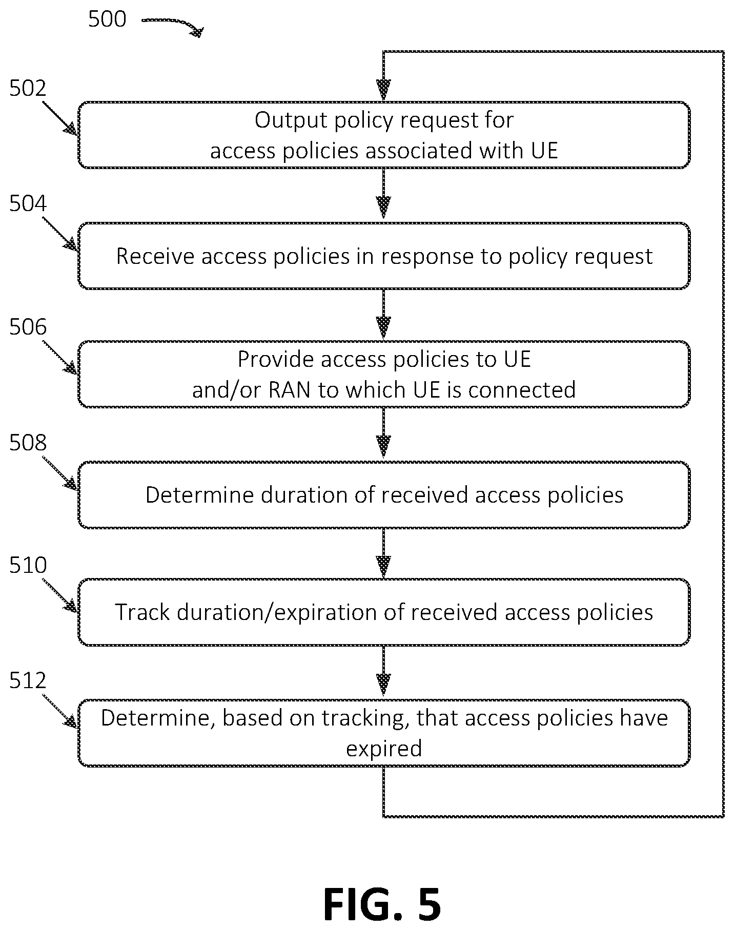 Patent US12323798 Figure 4 – Systems and methods for dynamic access and mobility policy refresh in wireless networks