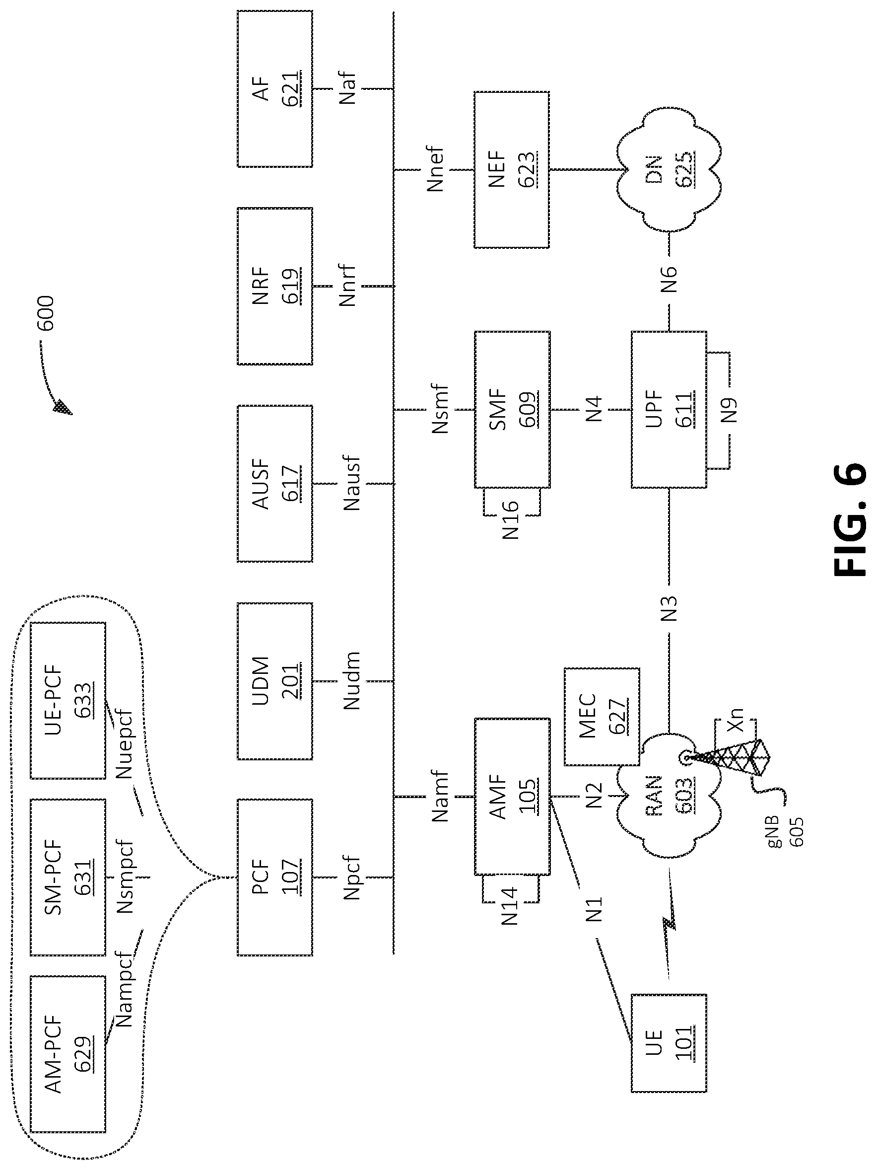 Patent US12323798 Figure 5 – Systems and methods for dynamic access and mobility policy refresh in wireless networks