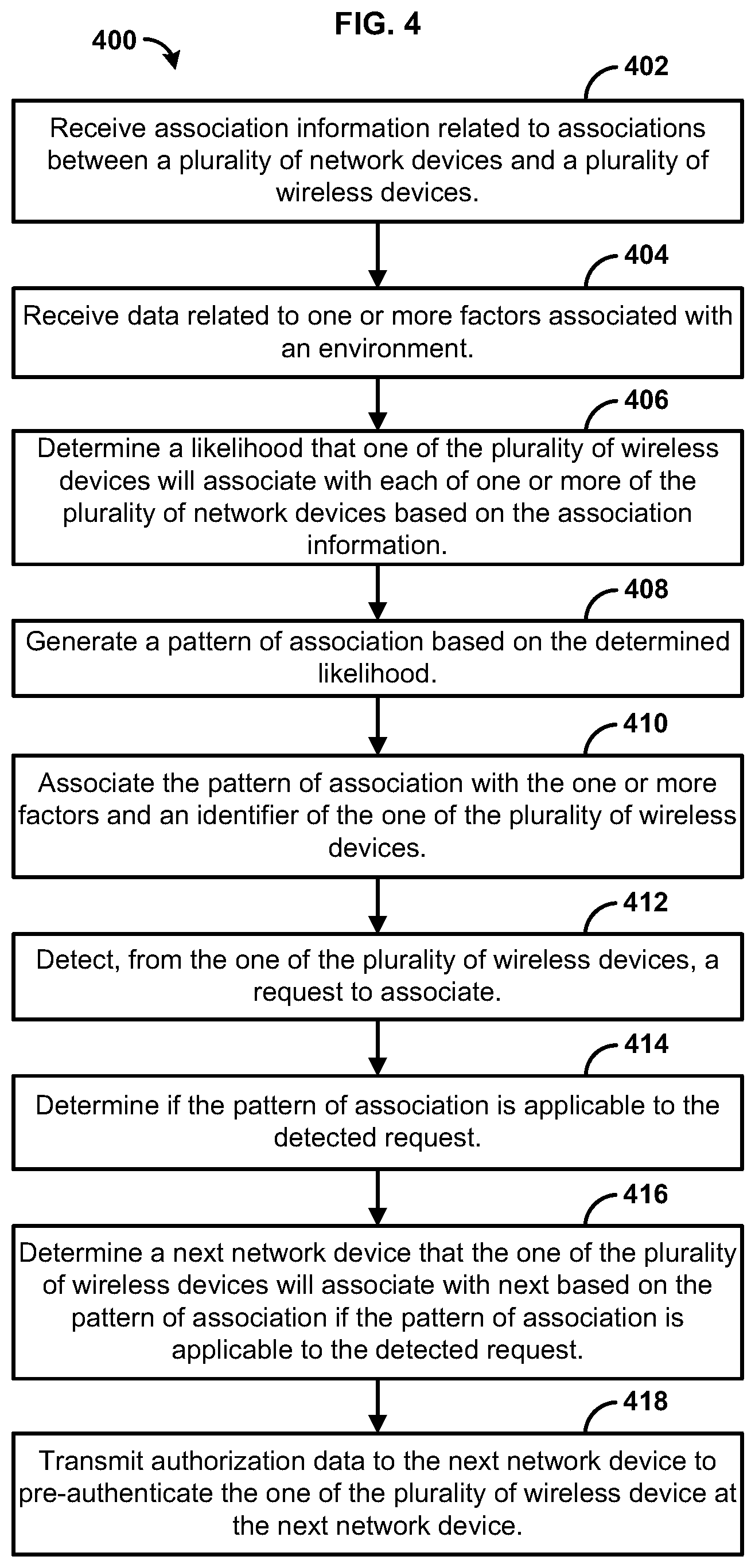 Patent US12323799 Figure 4 – Cognitive roaming support