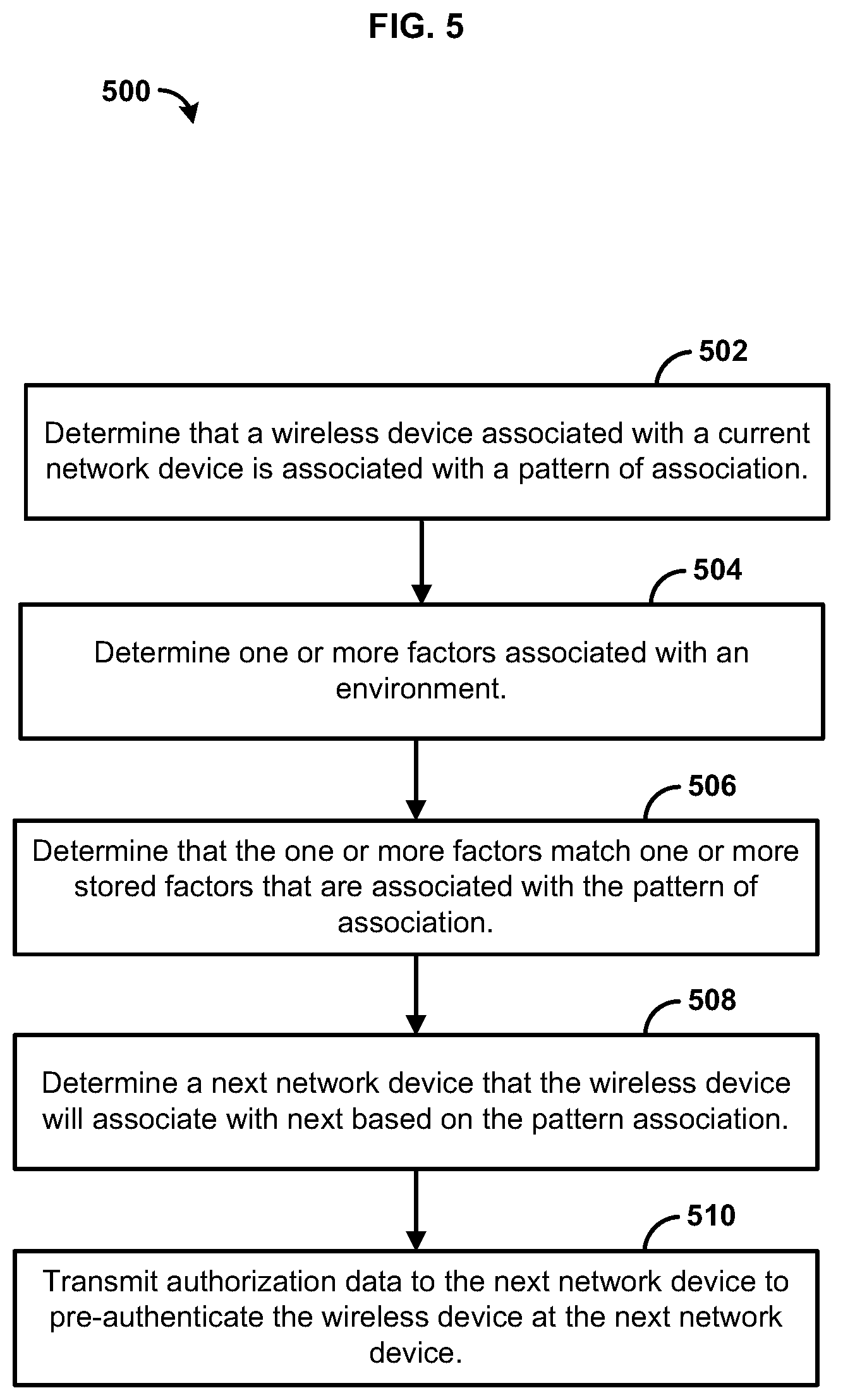 Patent US12323799 Figure 5 – Cognitive roaming support