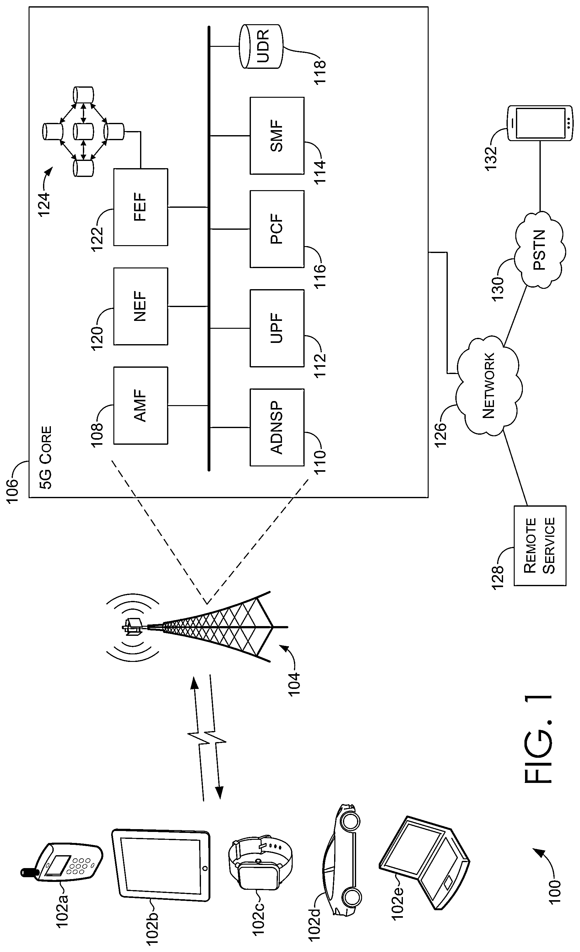 Patent US12323800 Figure 1 – Network access based on AI filtering