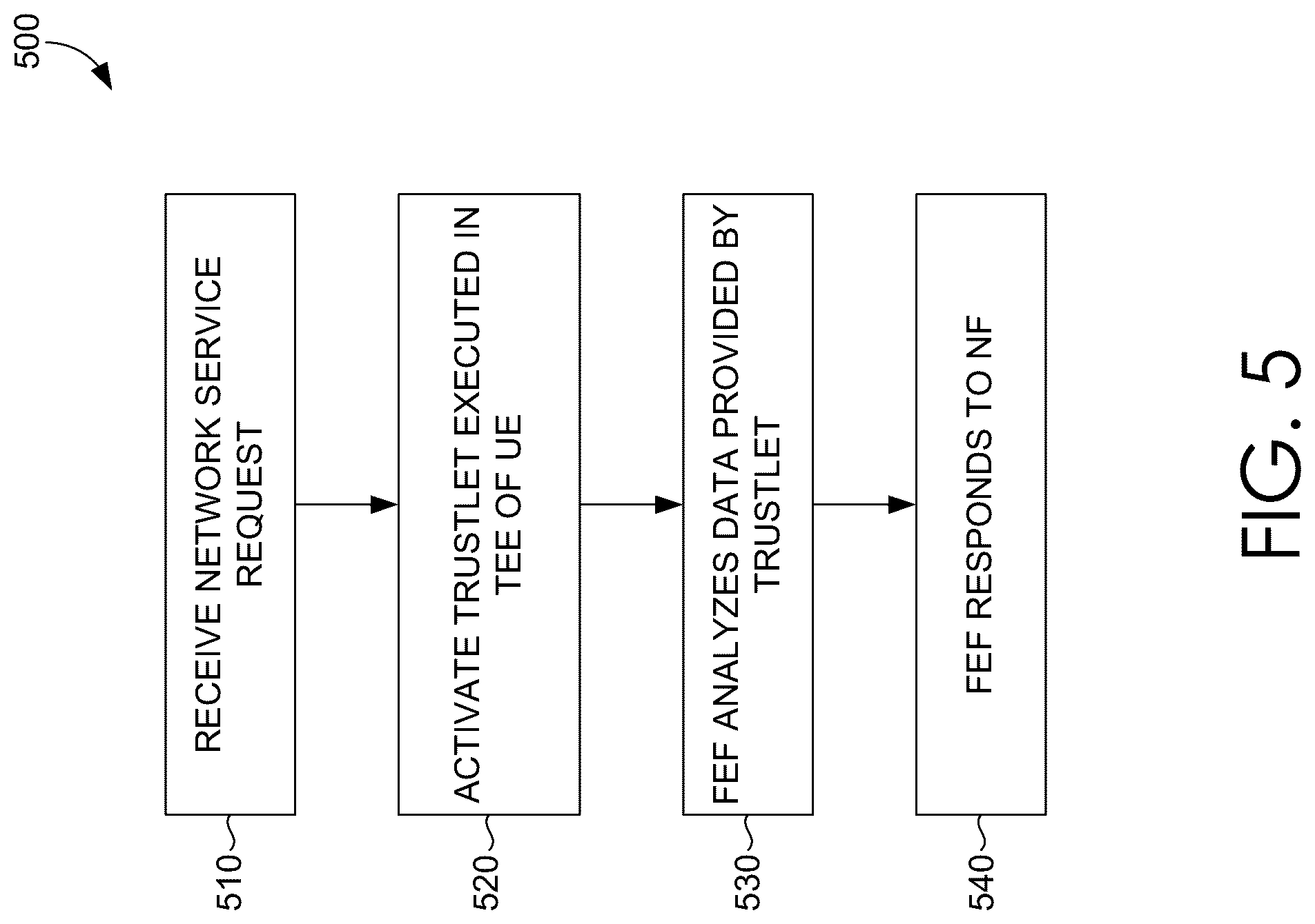 Patent US12323800 Figure 5 – Network access based on AI filtering