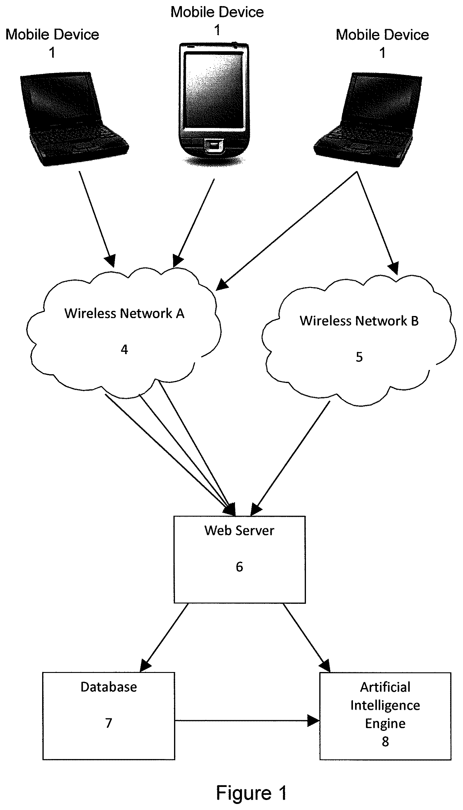 Patent US12323801 Figure 1 – Public wireless network performance management system with mobile device data collection agents