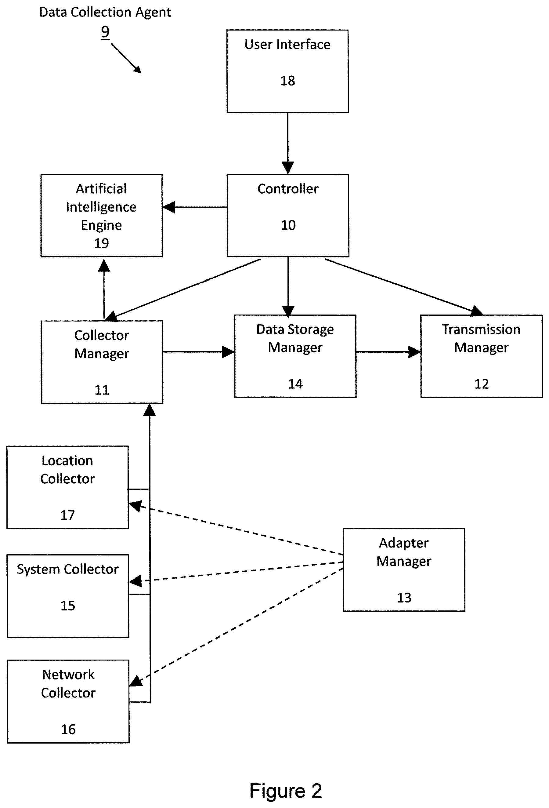 Patent US12323801 Figure 2 – Public wireless network performance management system with mobile device data collection agents