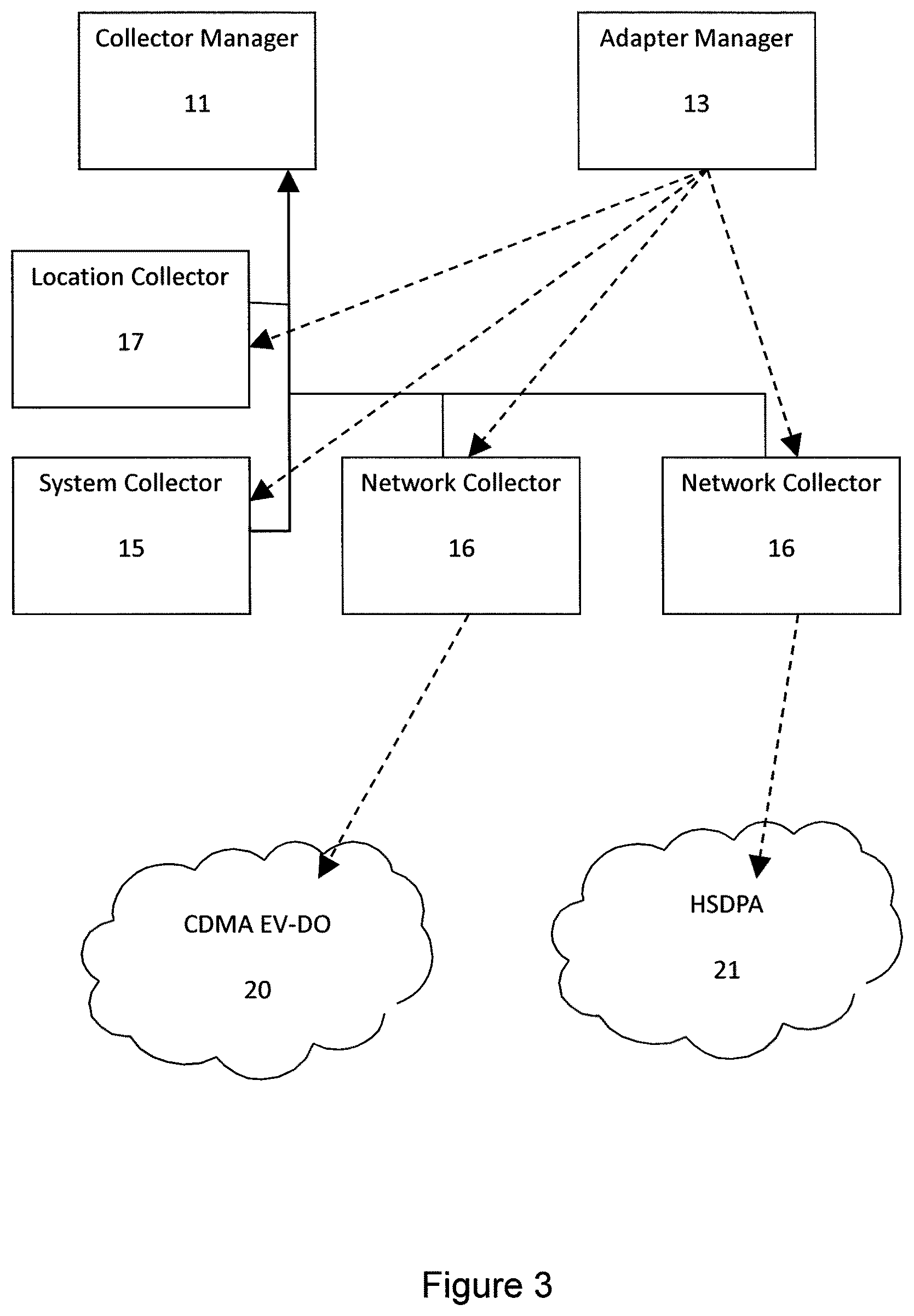 Patent US12323801 Figure 3 – Public wireless network performance management system with mobile device data collection agents