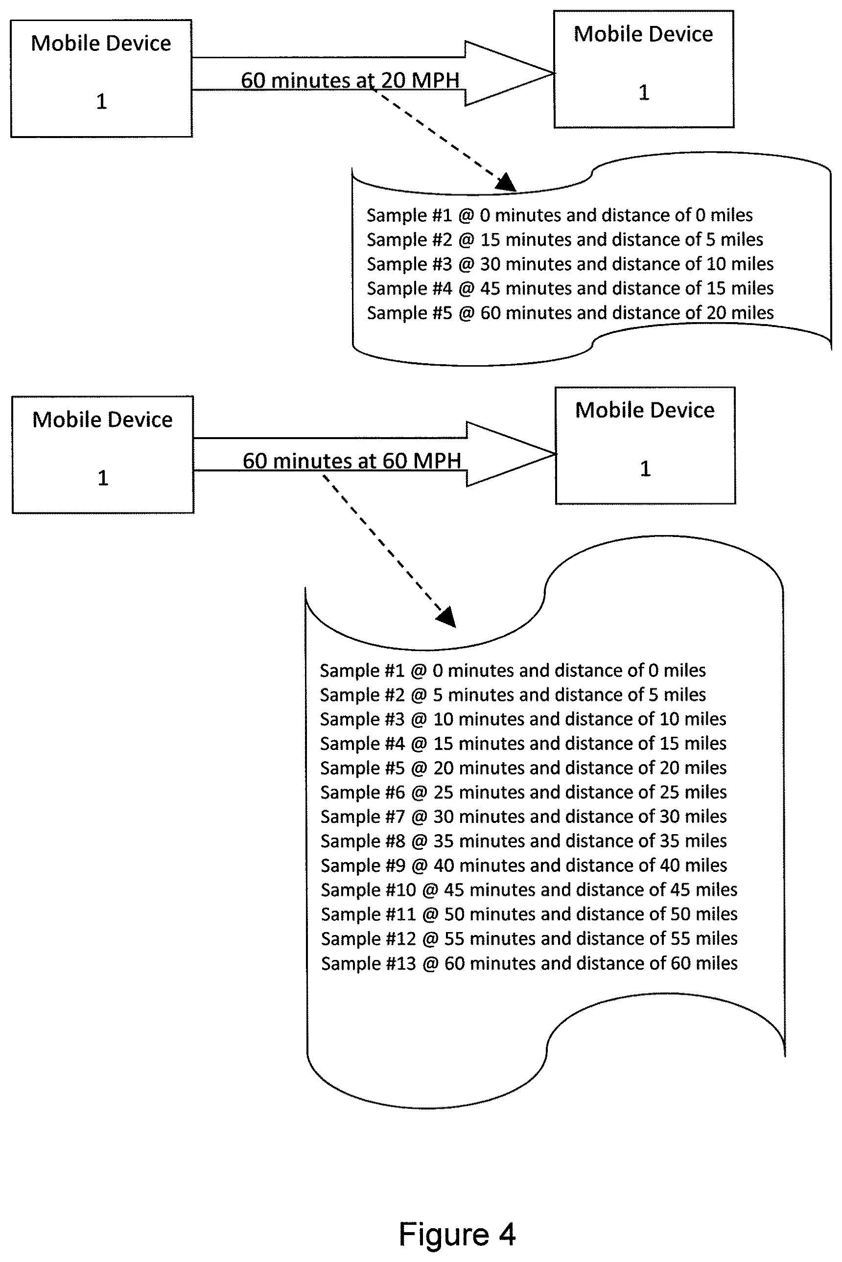 Patent US12323801 Figure 4 – Public wireless network performance management system with mobile device data collection agents