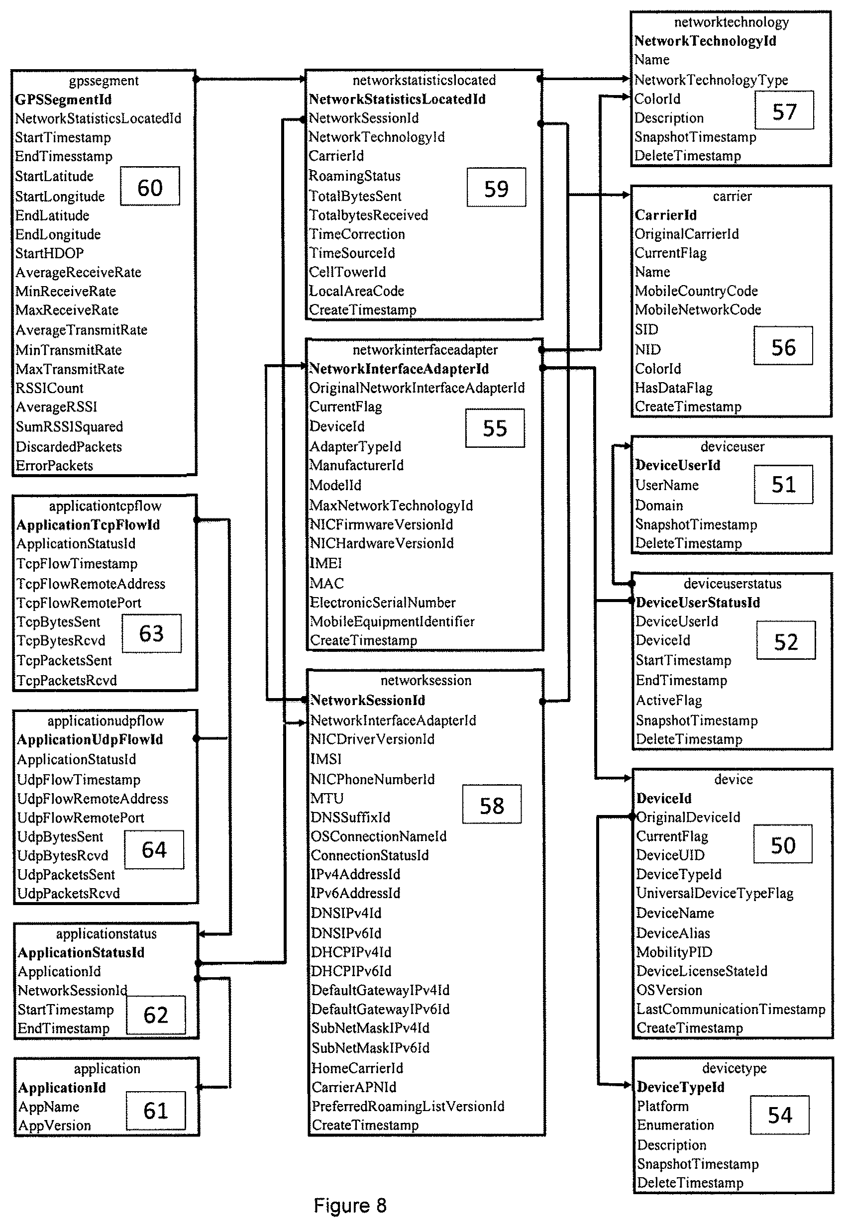 Patent US12323801 Figure 8 – Public wireless network performance management system with mobile device data collection agents
