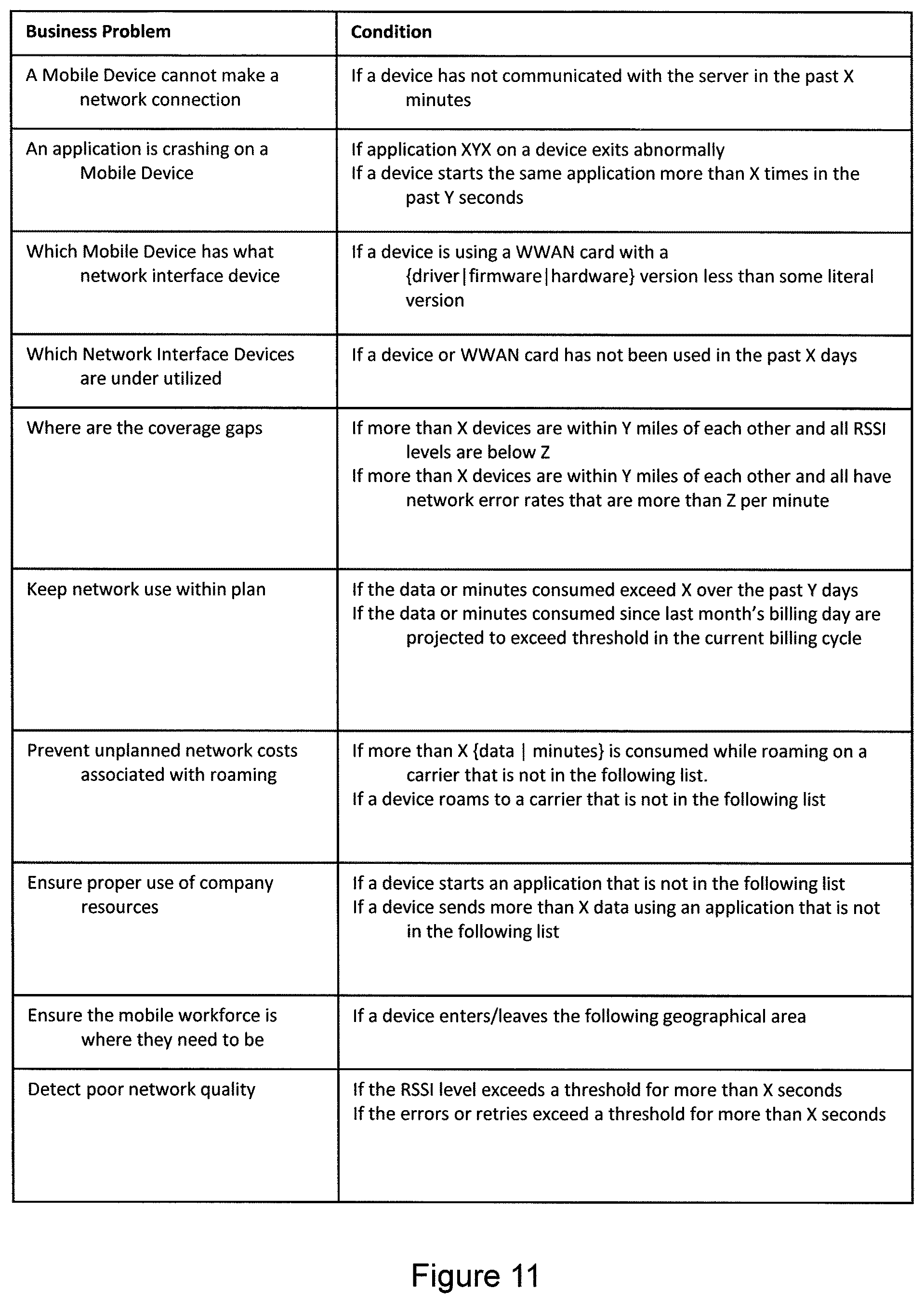 Patent US12323801 Figure 12 – Public wireless network performance management system with mobile device data collection agents