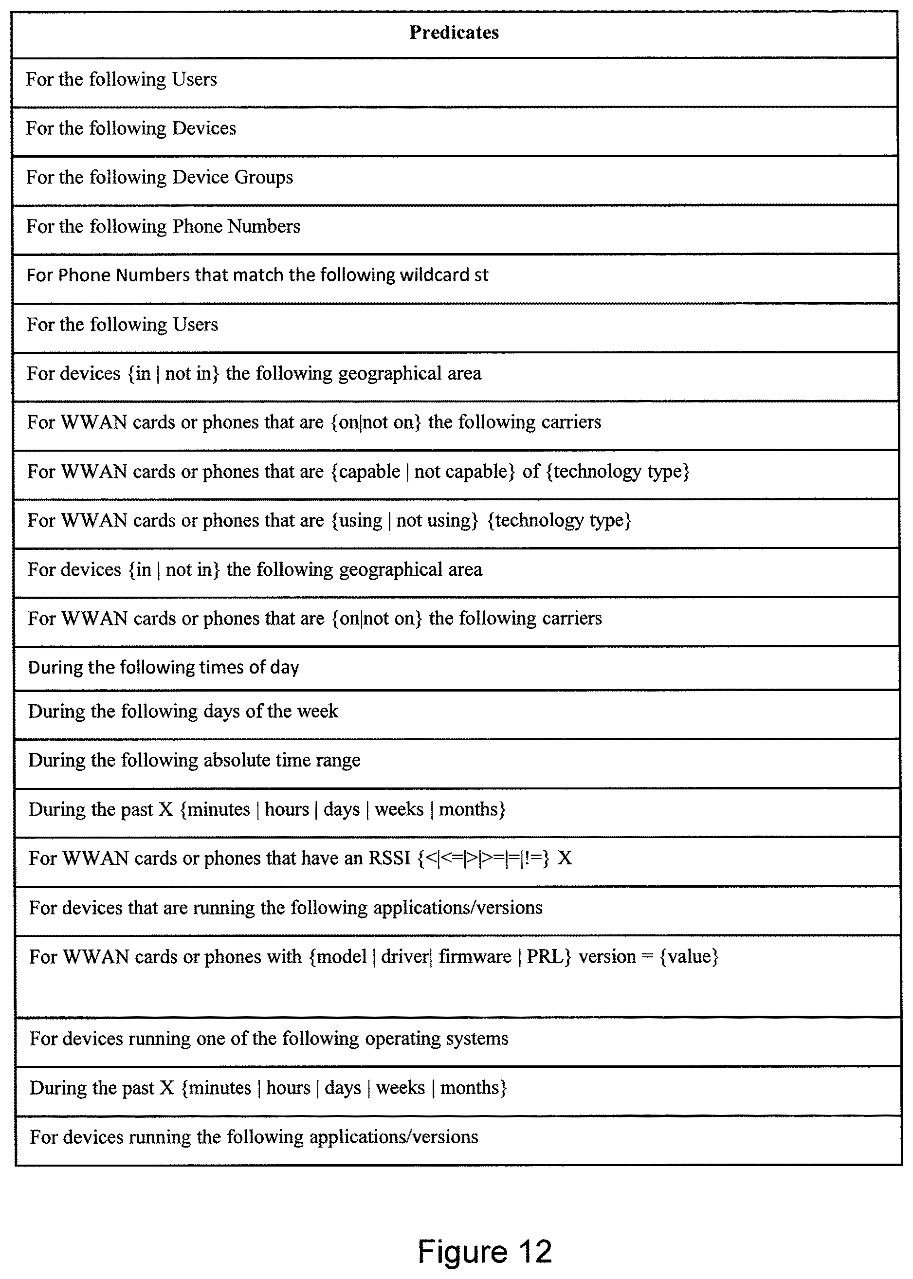 Patent US12323801 Figure 13 – Public wireless network performance management system with mobile device data collection agents