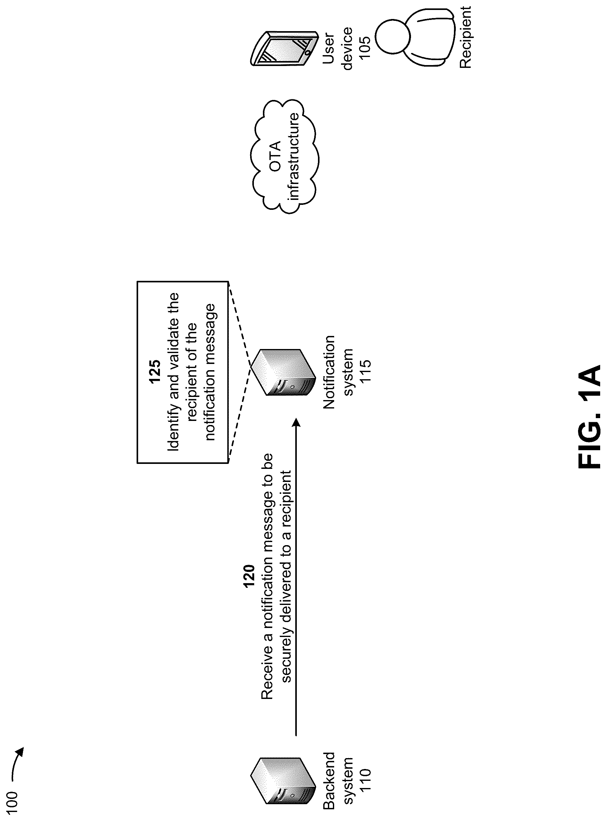 Patent US12323802 Figure 1 – Systems and methods for providing a secure notification service for mobile applications