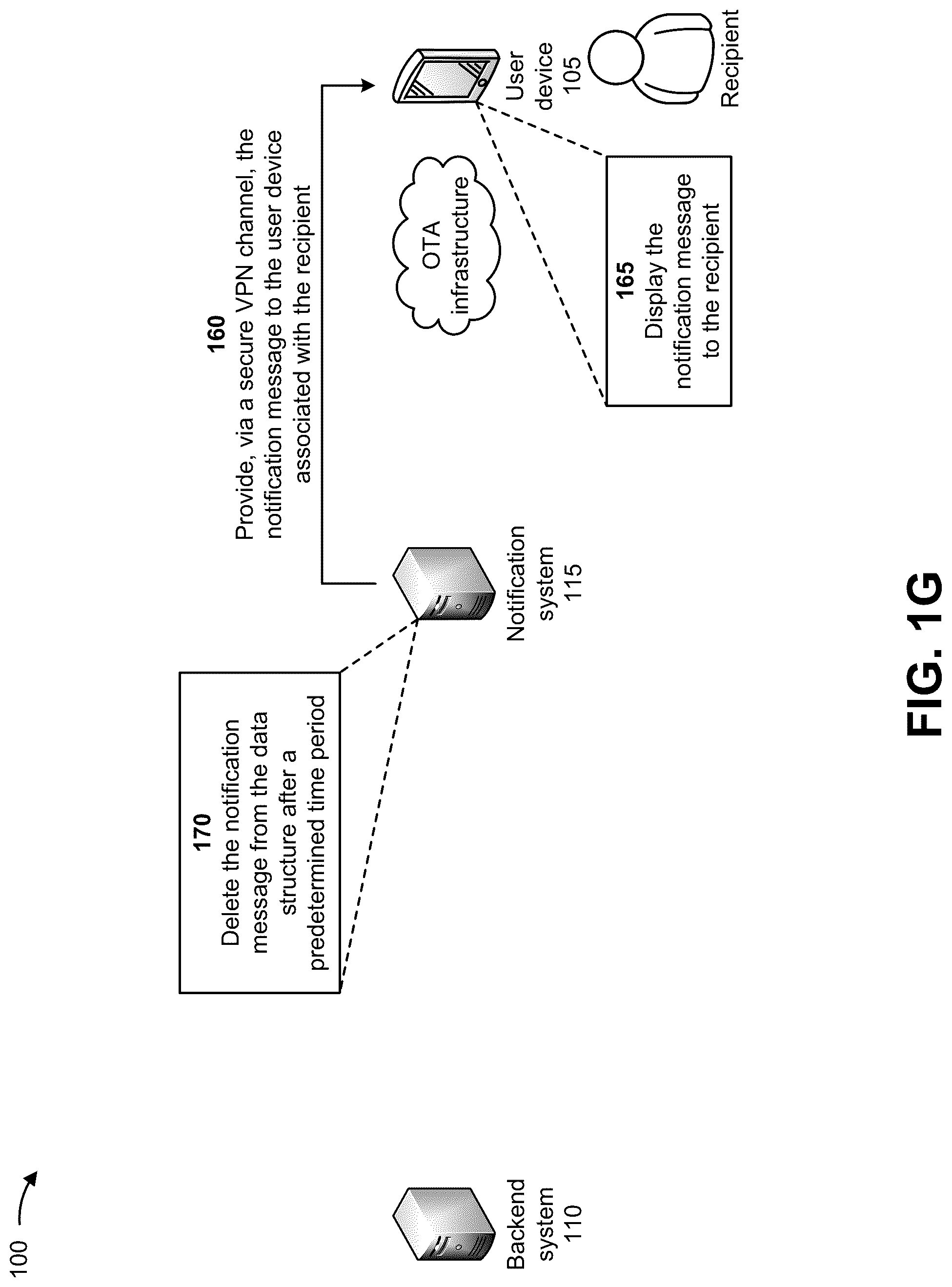 Patent US12323802 Figure 7 – Systems and methods for providing a secure notification service for mobile applications