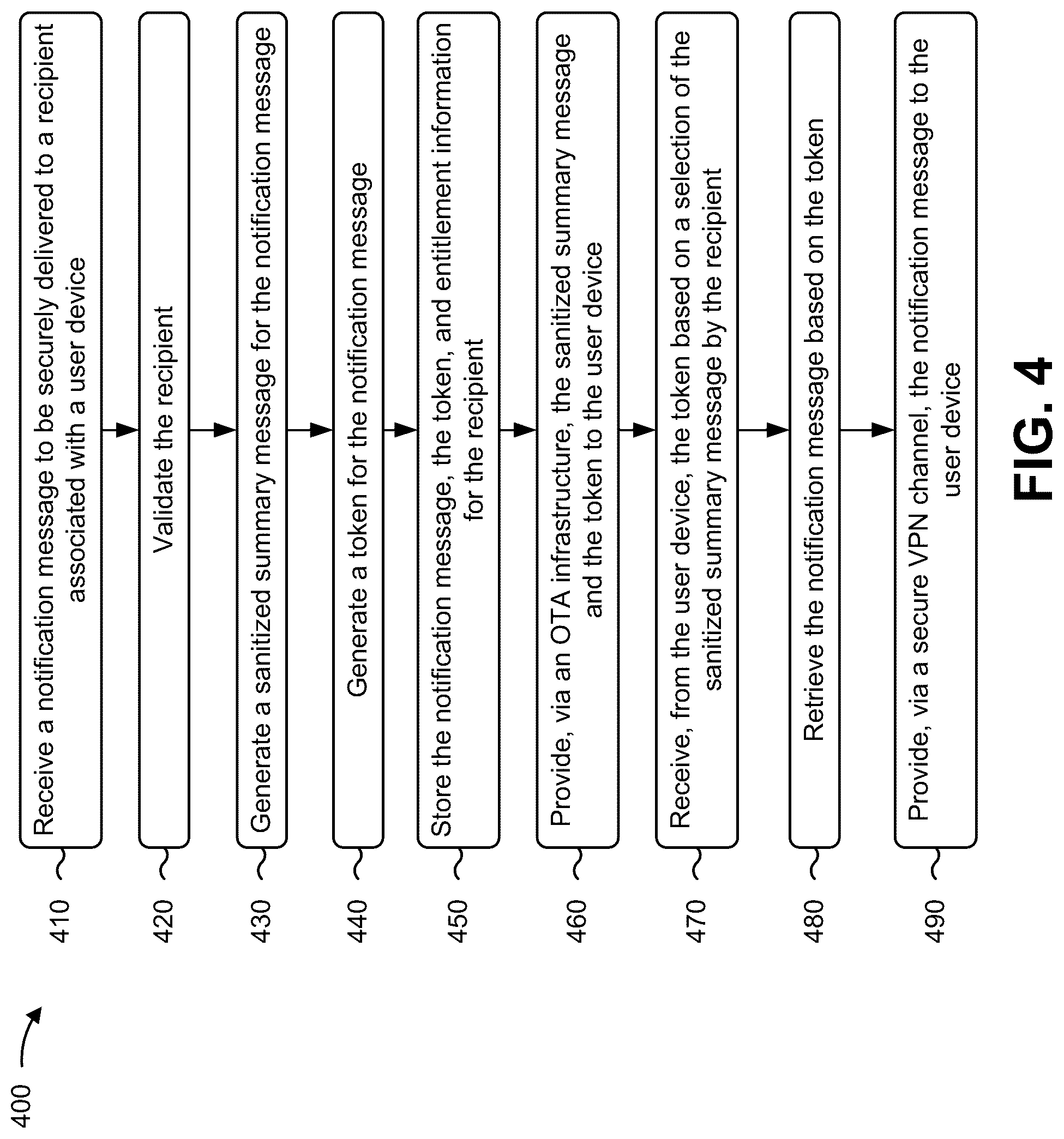 Patent US12323802 Figure 12 – Systems and methods for providing a secure notification service for mobile applications