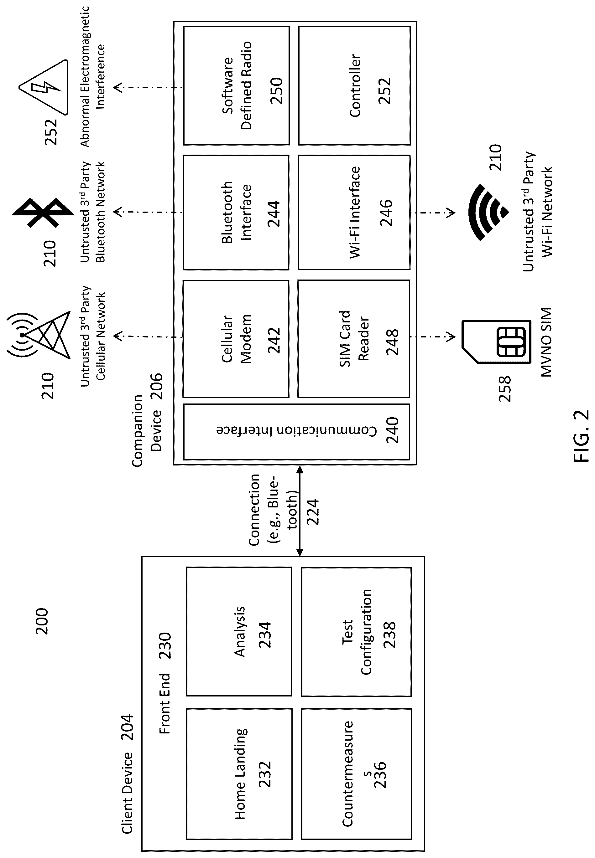 Patent US12323804 Figure 2 – Vulnerability detection and mitigation in communication networks