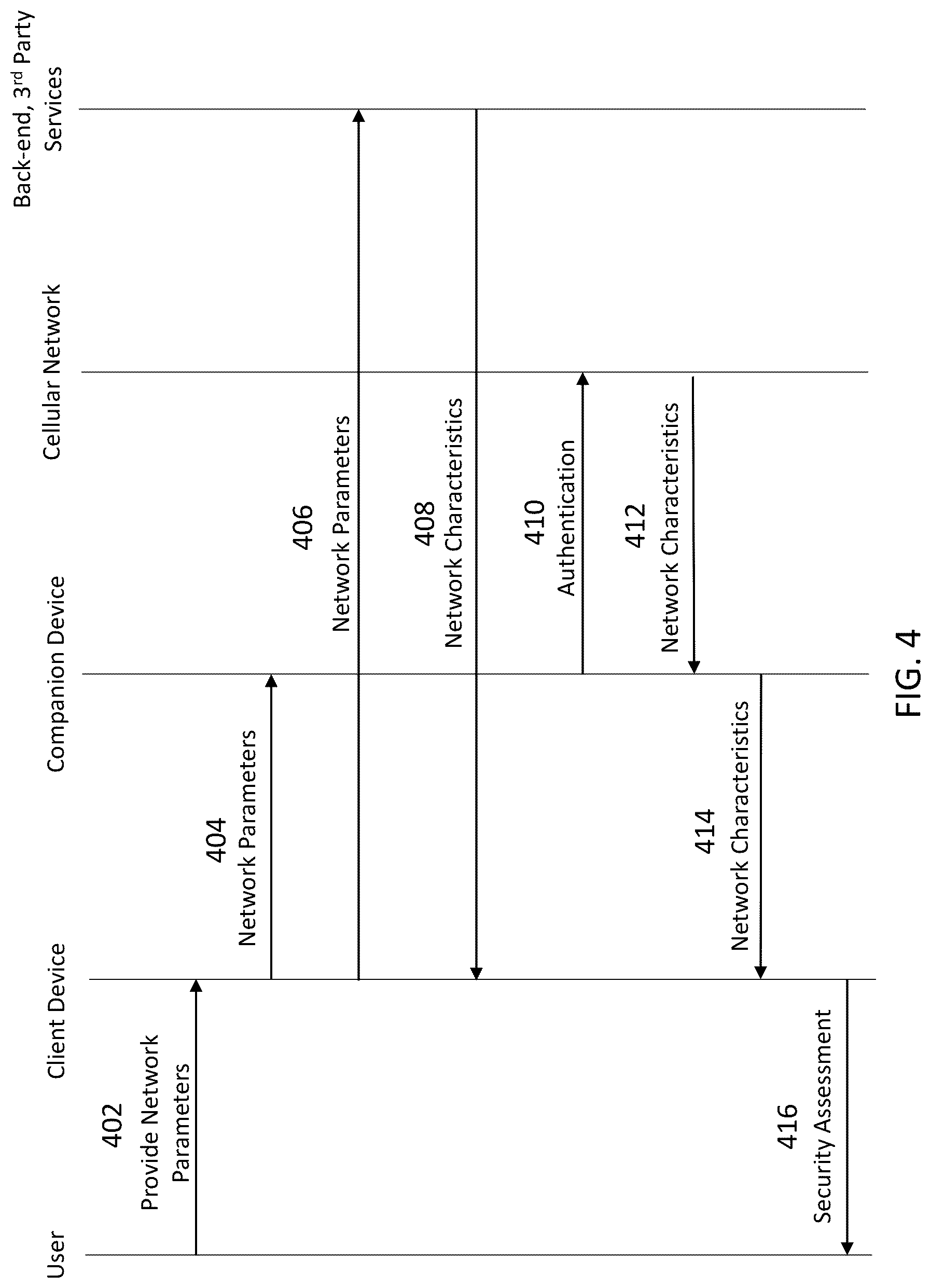 Patent US12323804 Figure 4 – Vulnerability detection and mitigation in communication networks