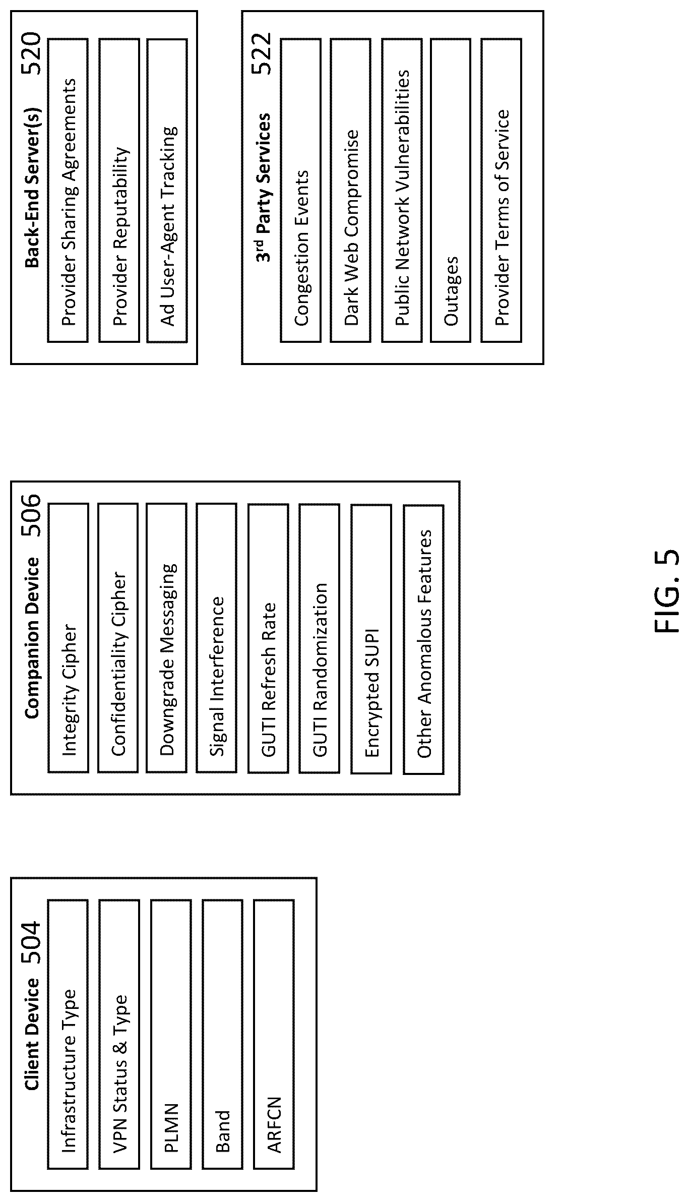 Patent US12323804 Figure 5 – Vulnerability detection and mitigation in communication networks