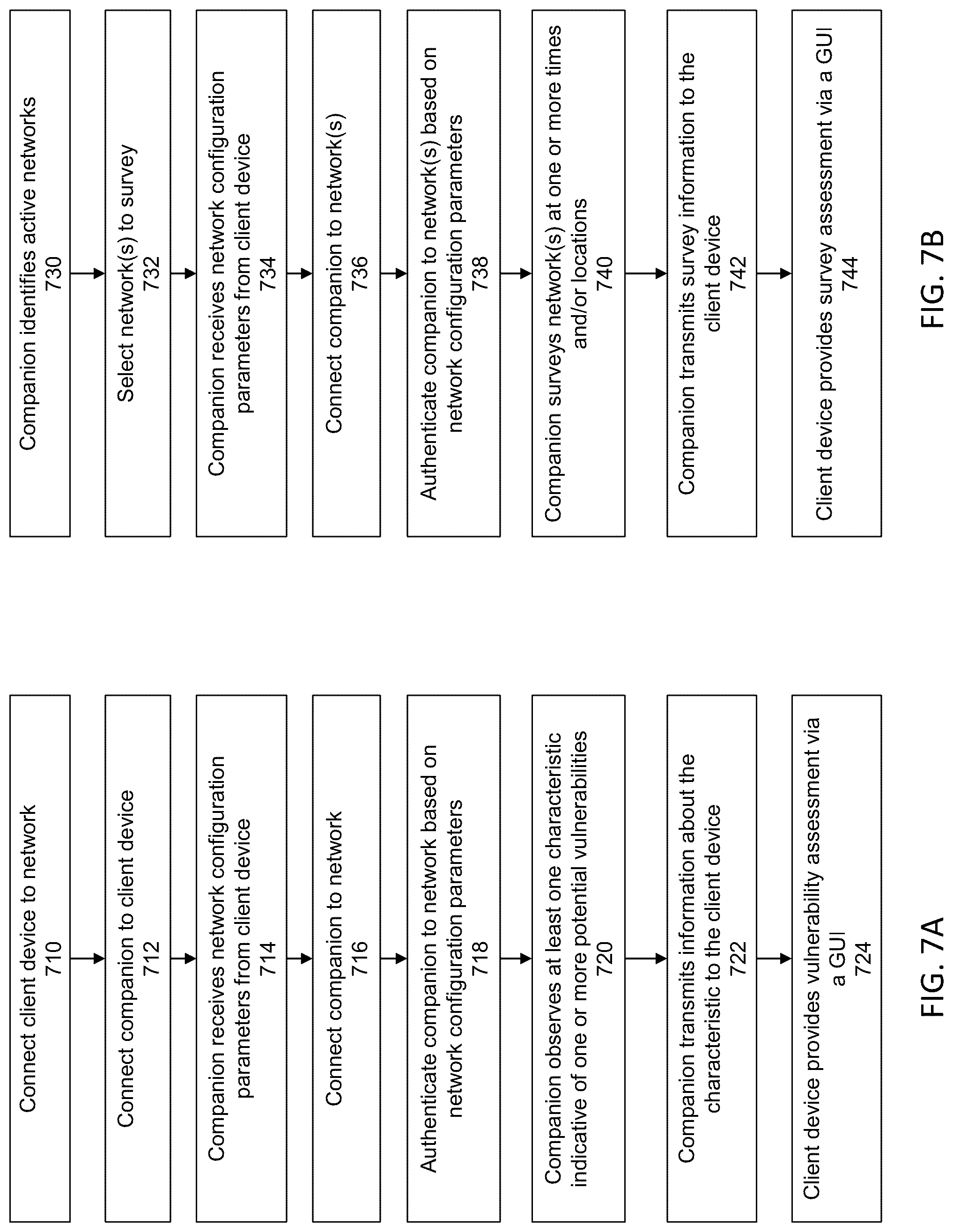 Patent US12323804 Figure 7 – Vulnerability detection and mitigation in communication networks