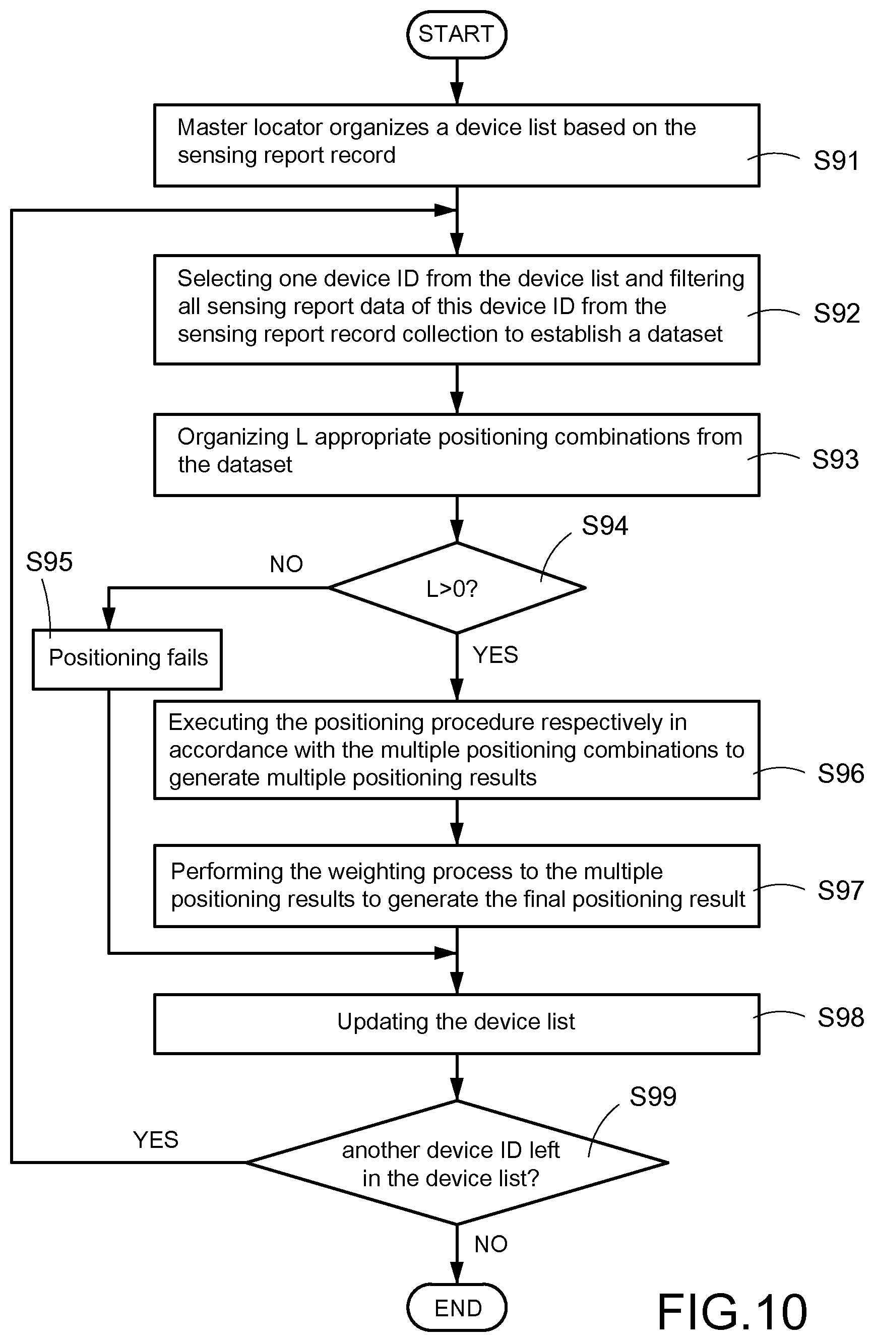 Patent US12323805 Figure 10 – Detecting system and detecting method for unauthorized device