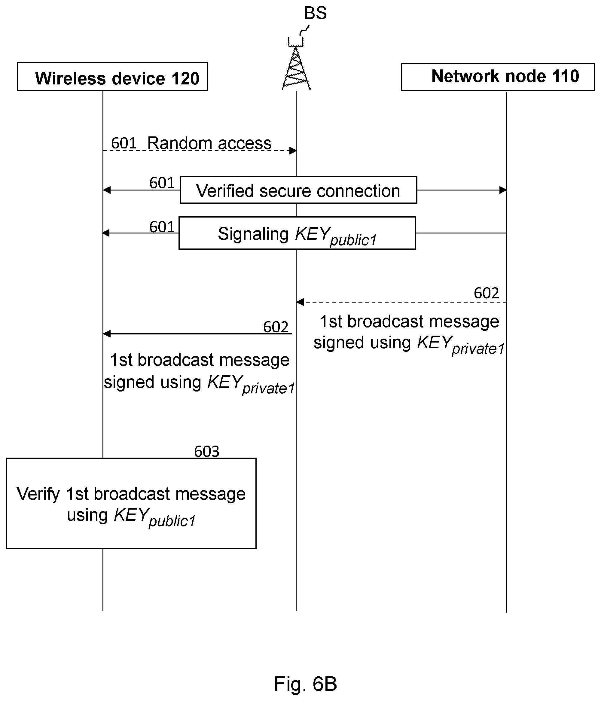 Patent US12323806 Figure 6 – Methods, network node and wireless device for verification of broadcast messages