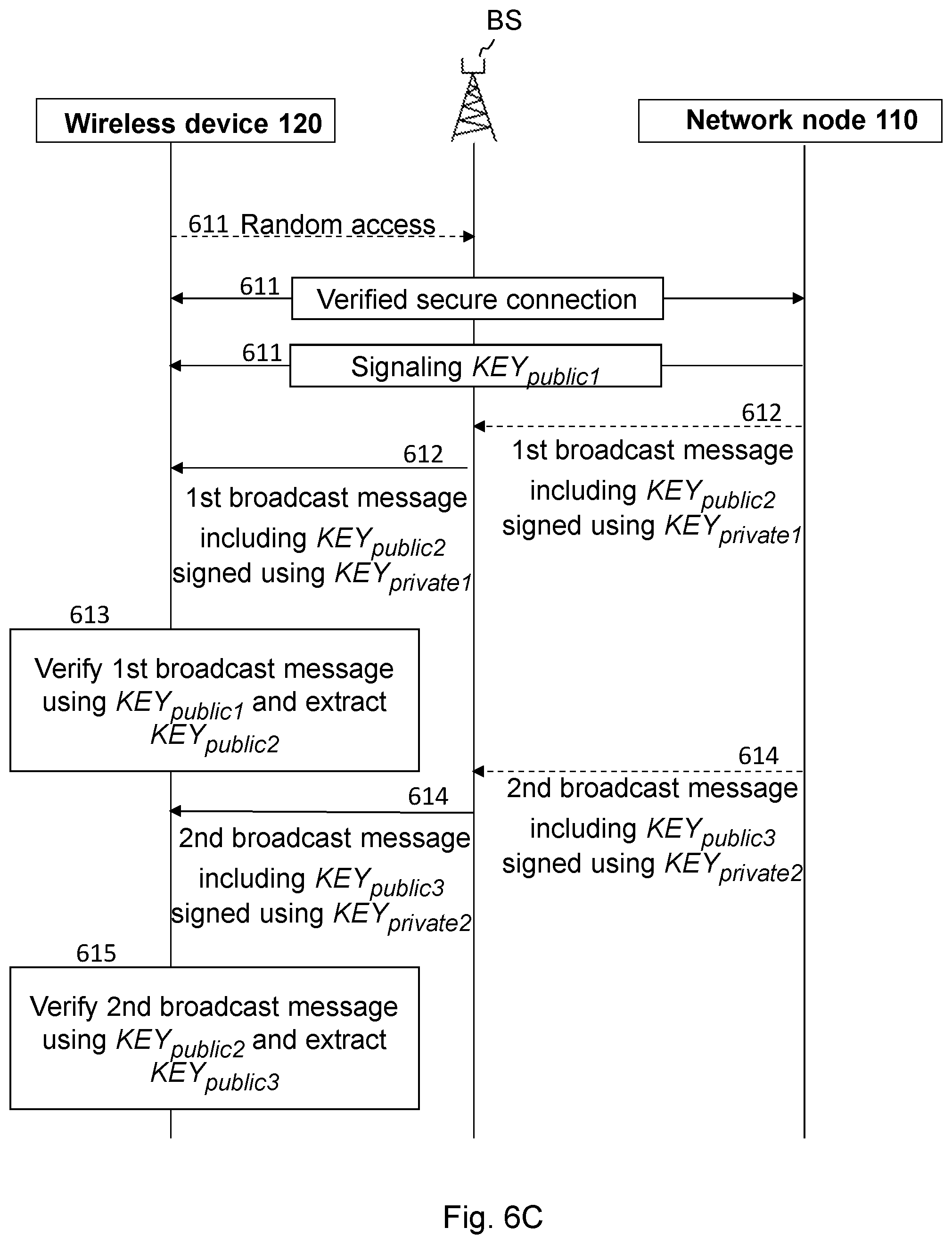 Patent US12323806 Figure 7 – Methods, network node and wireless device for verification of broadcast messages