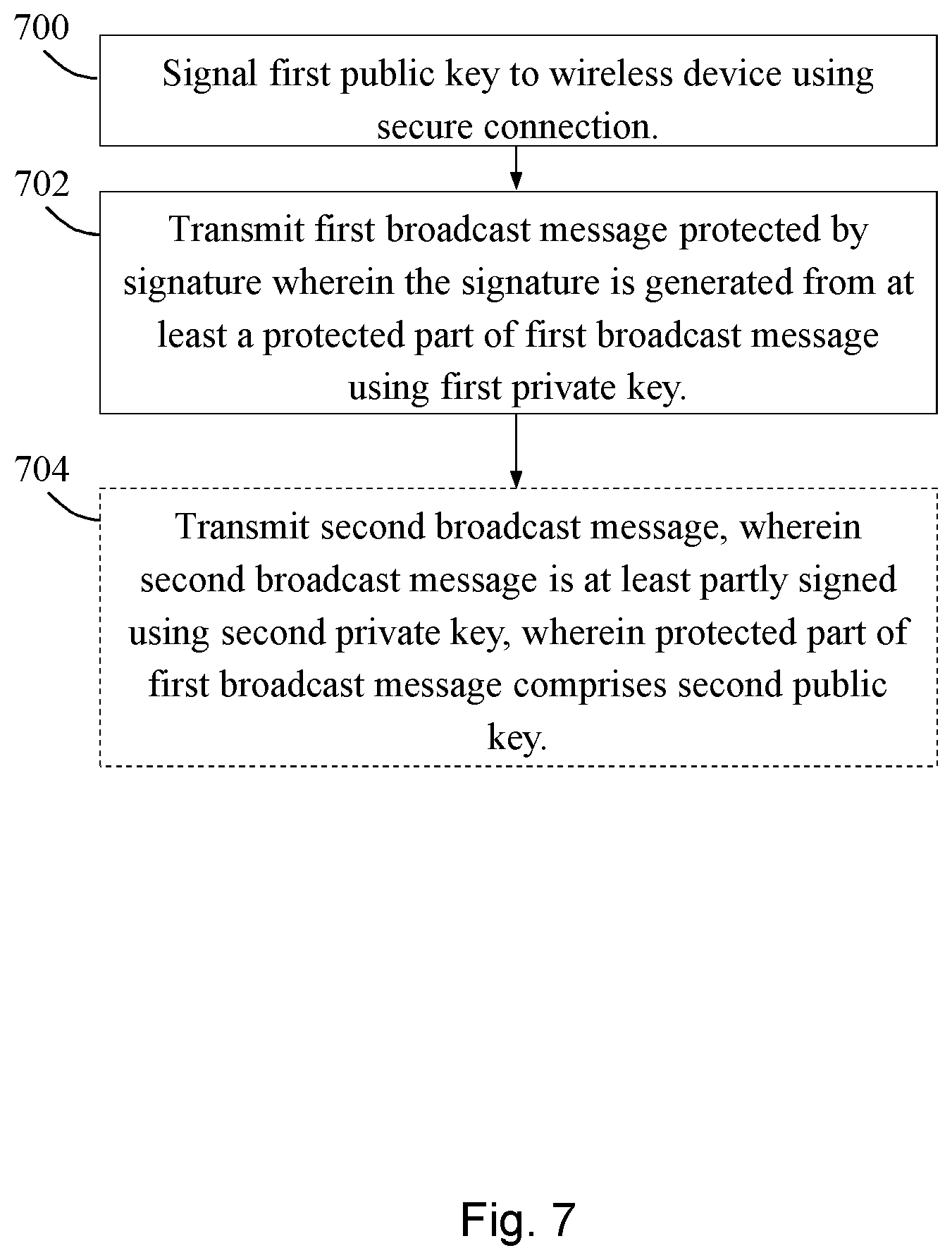 Patent US12323806 Figure 8 – Methods, network node and wireless device for verification of broadcast messages