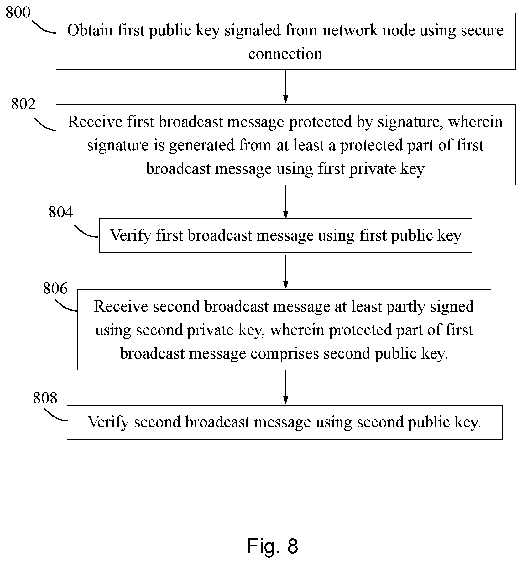 Patent US12323806 Figure 9 – Methods, network node and wireless device for verification of broadcast messages
