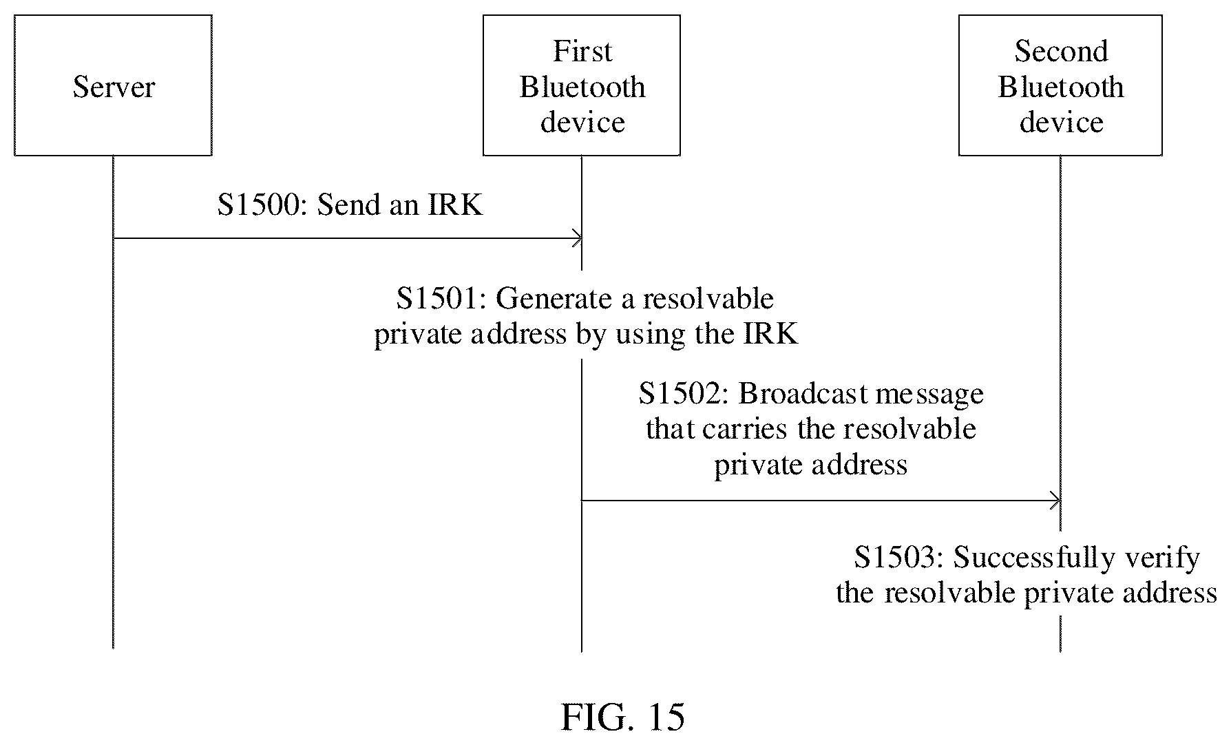 Patent US12323807 Figure 10 – Method for mutual recognition or mutual trust between bluetooth devices