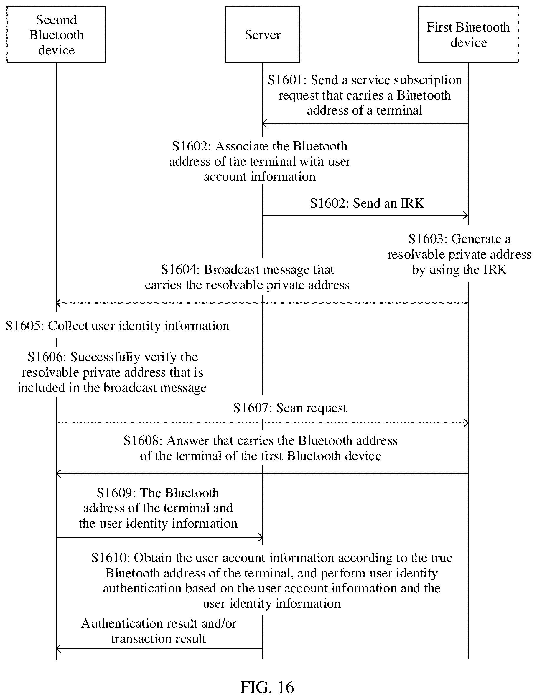 Patent US12323807 Figure 11 – Method for mutual recognition or mutual trust between bluetooth devices