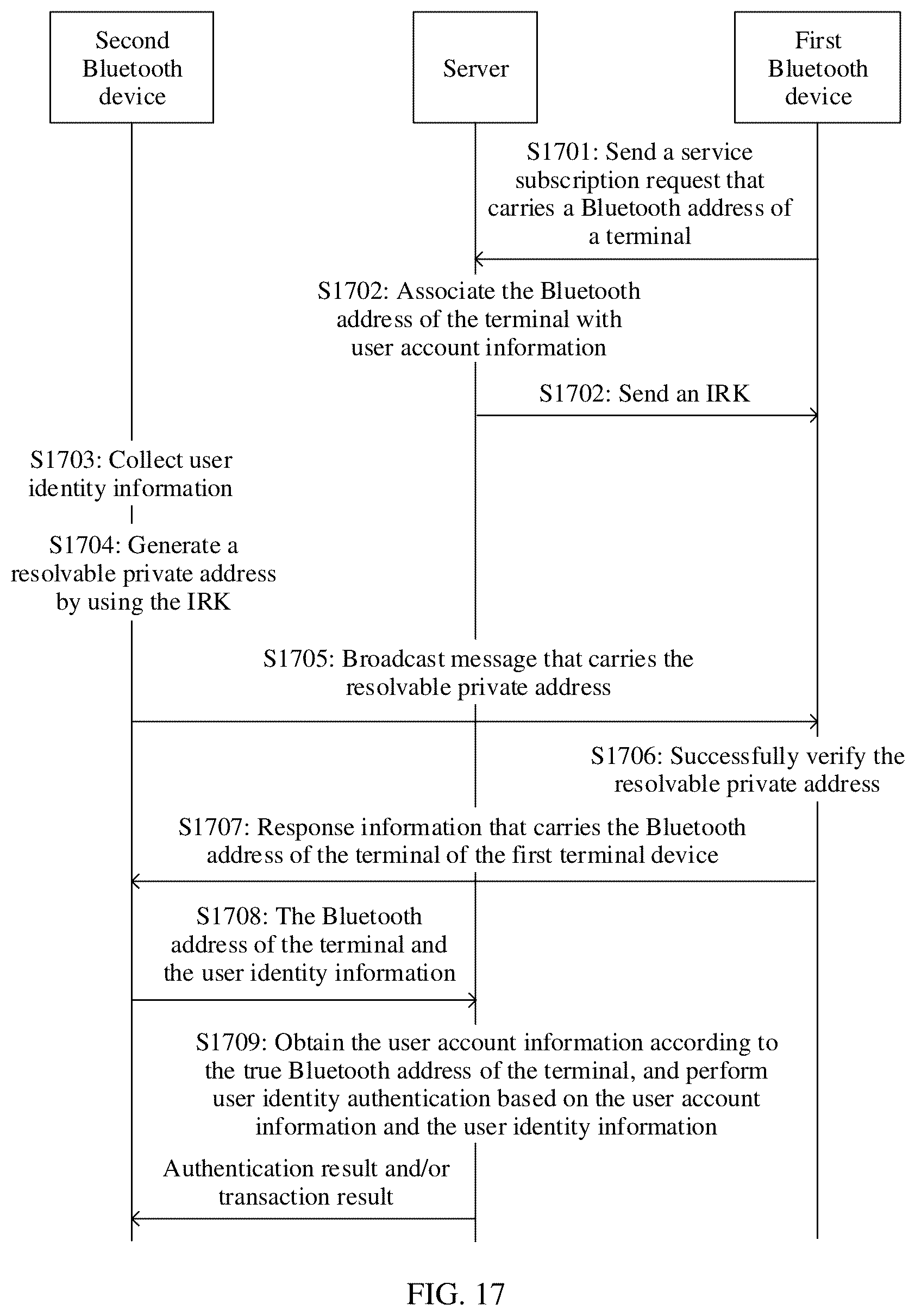 Patent US12323807 Figure 12 – Method for mutual recognition or mutual trust between bluetooth devices