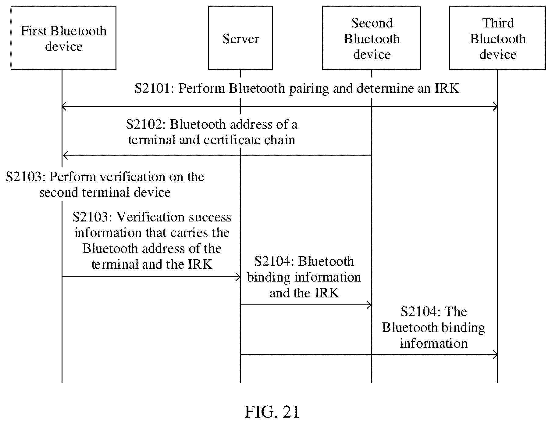 Patent US12323807 Figure 15 – Method for mutual recognition or mutual trust between bluetooth devices