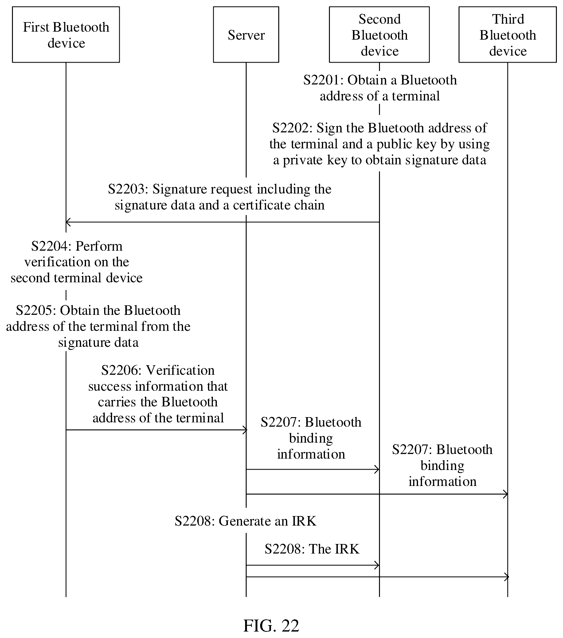 Patent US12323807 Figure 16 – Method for mutual recognition or mutual trust between bluetooth devices