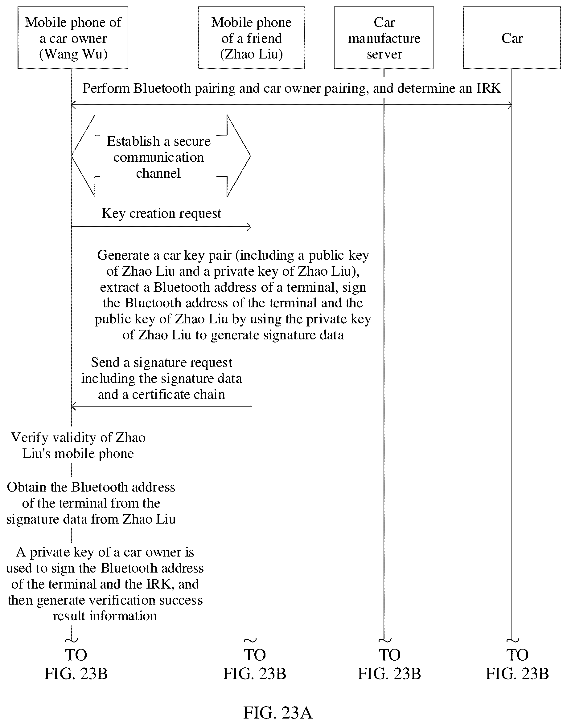 Patent US12323807 Figure 17 – Method for mutual recognition or mutual trust between bluetooth devices
