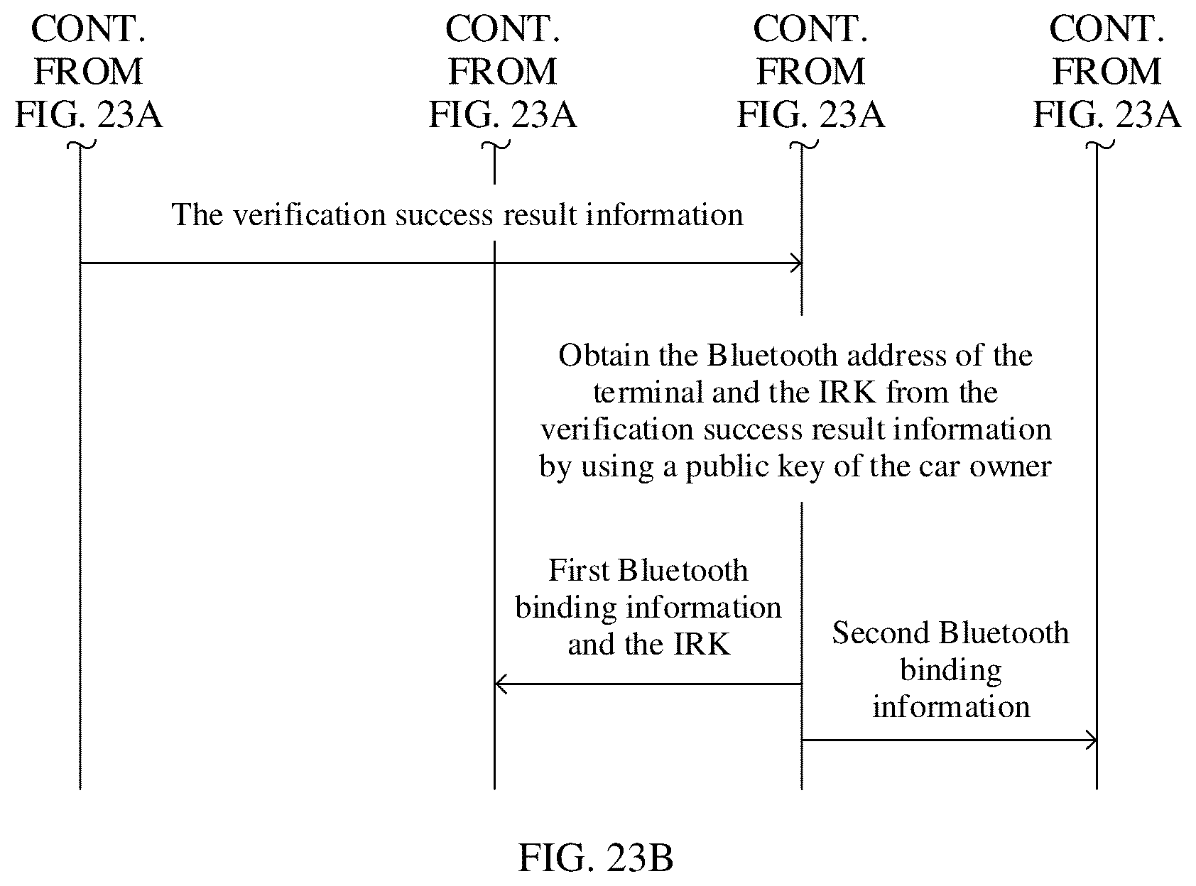 Patent US12323807 Figure 18 – Method for mutual recognition or mutual trust between bluetooth devices