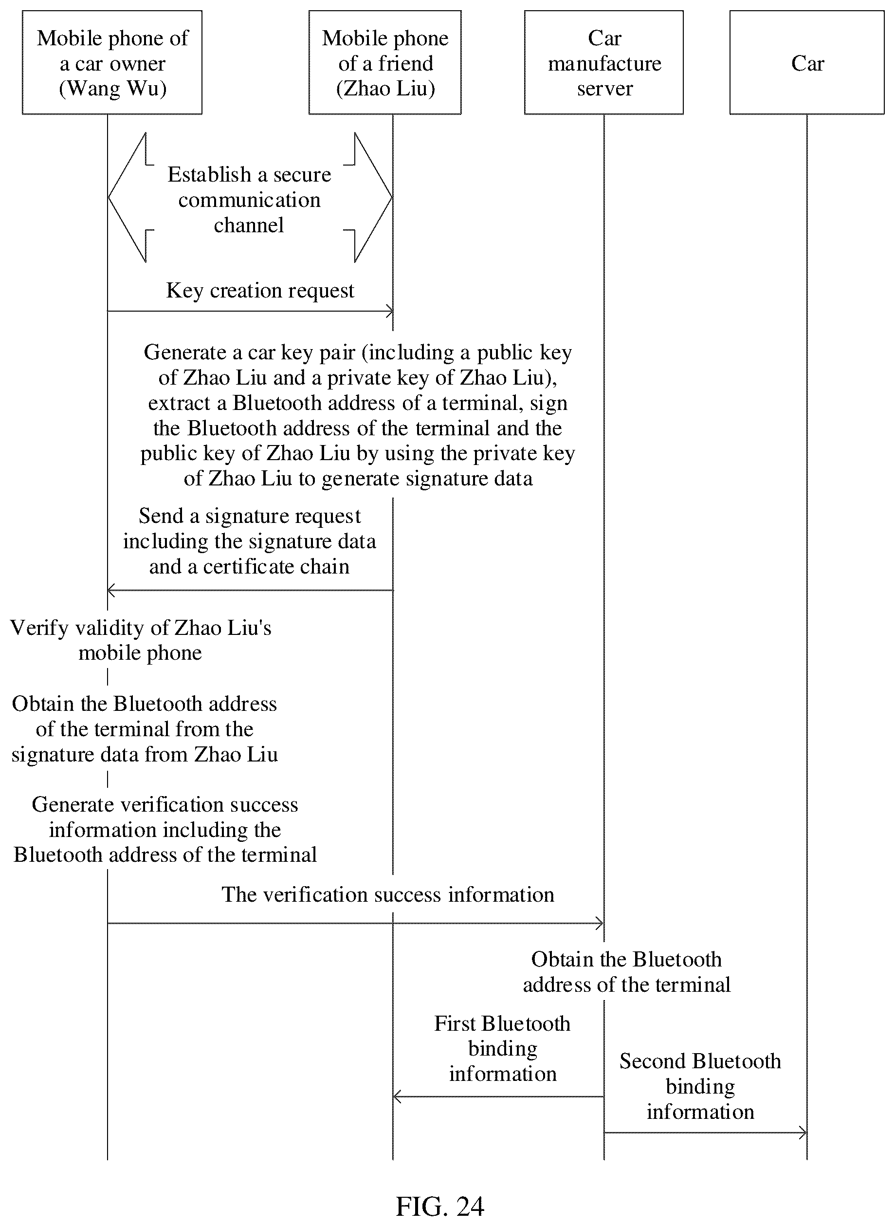 Patent US12323807 Figure 19 – Method for mutual recognition or mutual trust between bluetooth devices